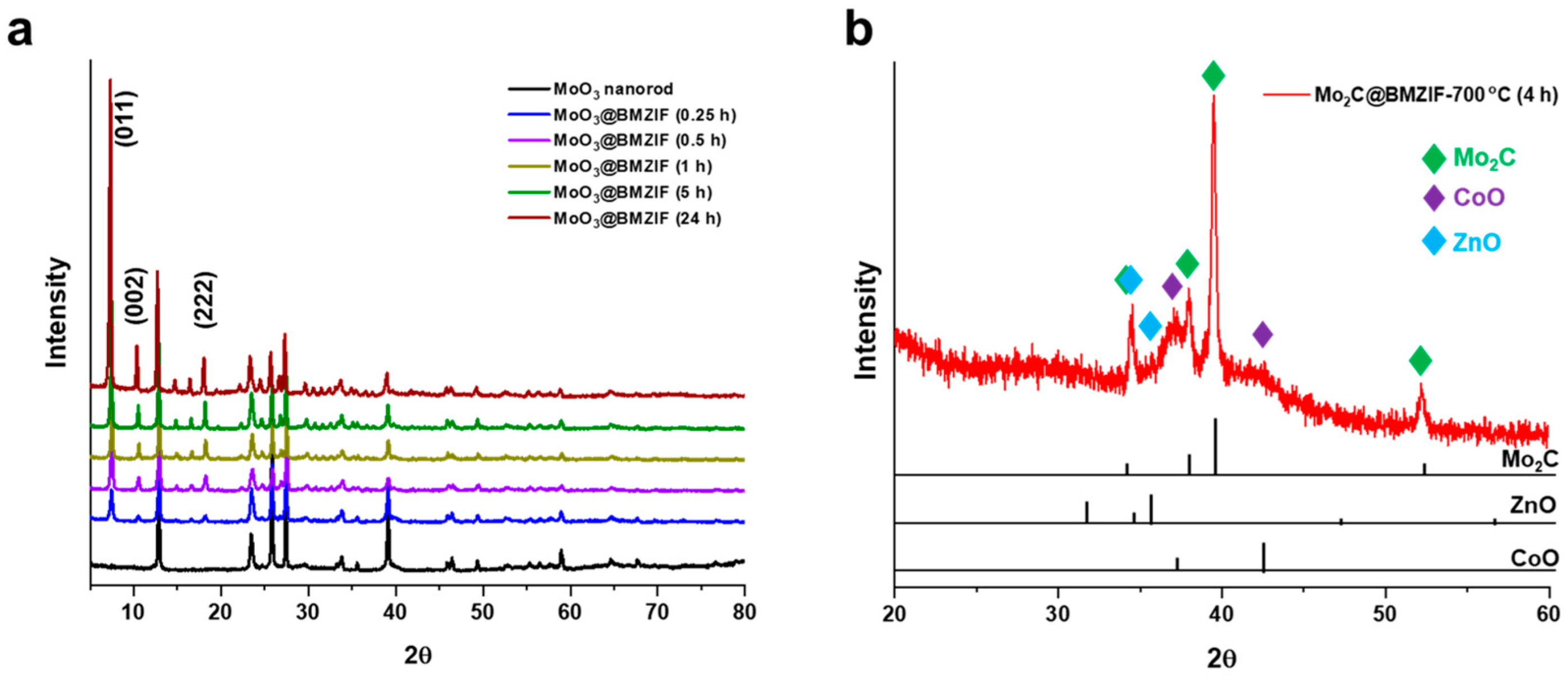 Catalysts 12 01605 g002