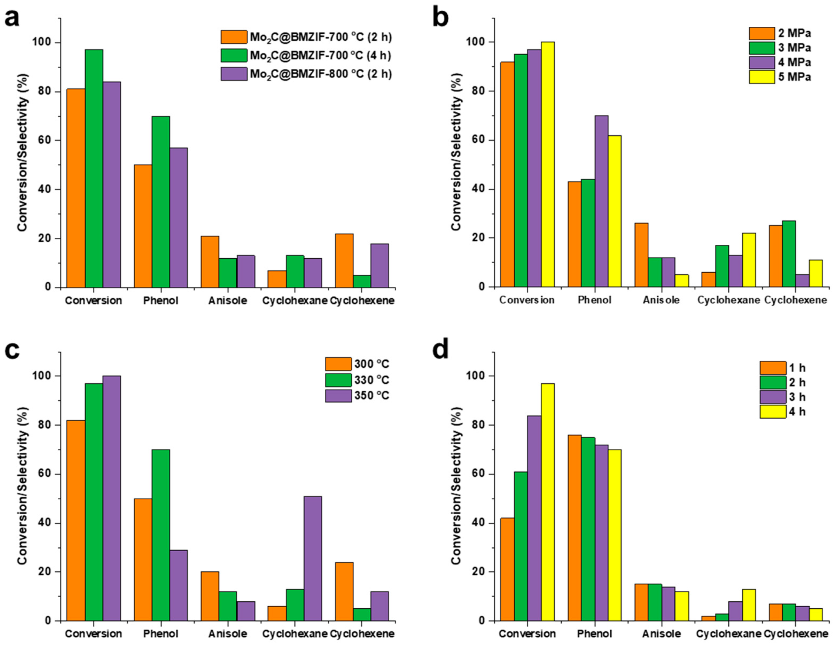 Catalysts 12 01605 g005