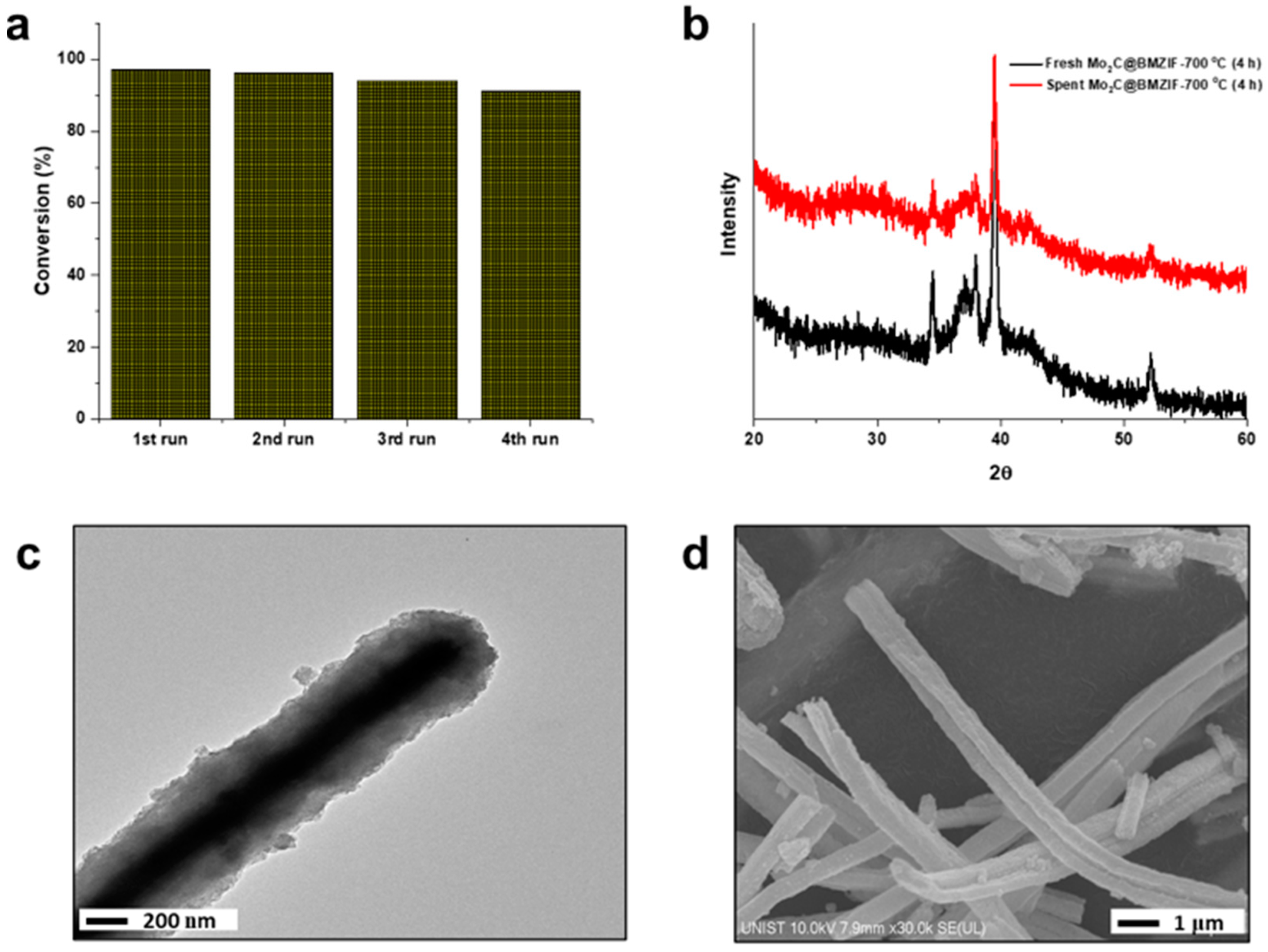Catalysts 12 01605 g007