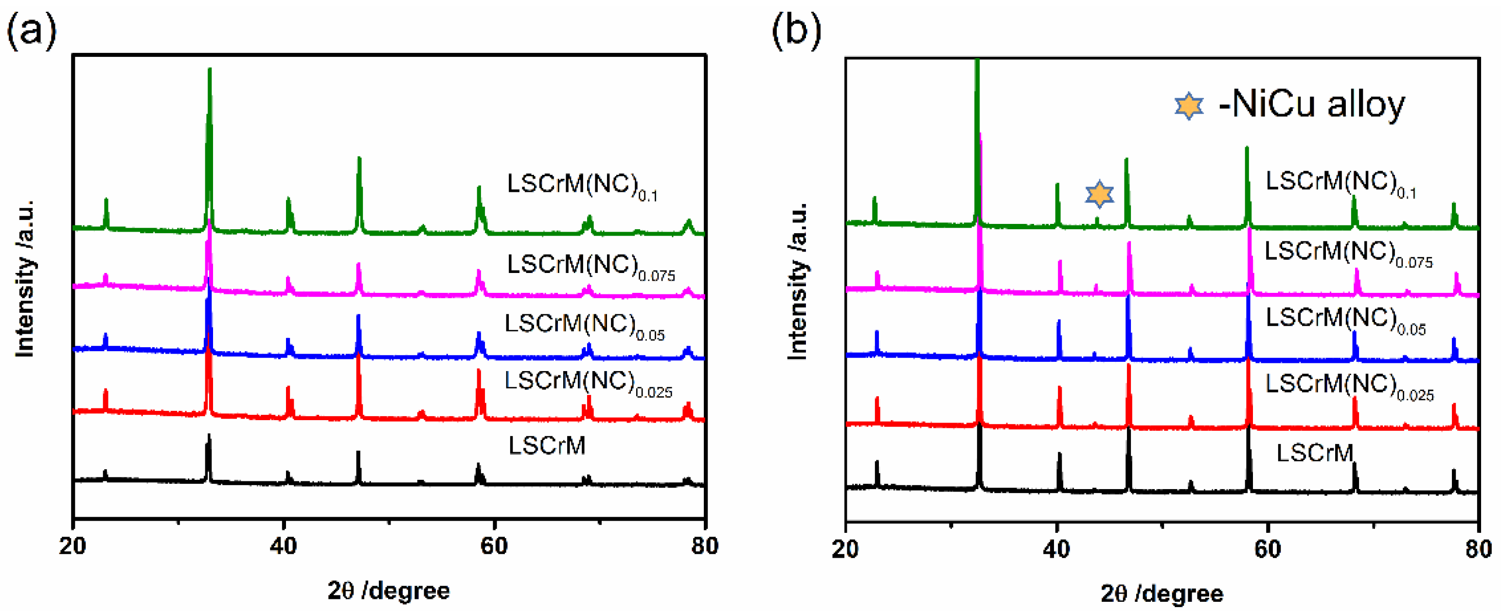 Catalysts 12 01607 g001 Catalysts 12 01607 g001