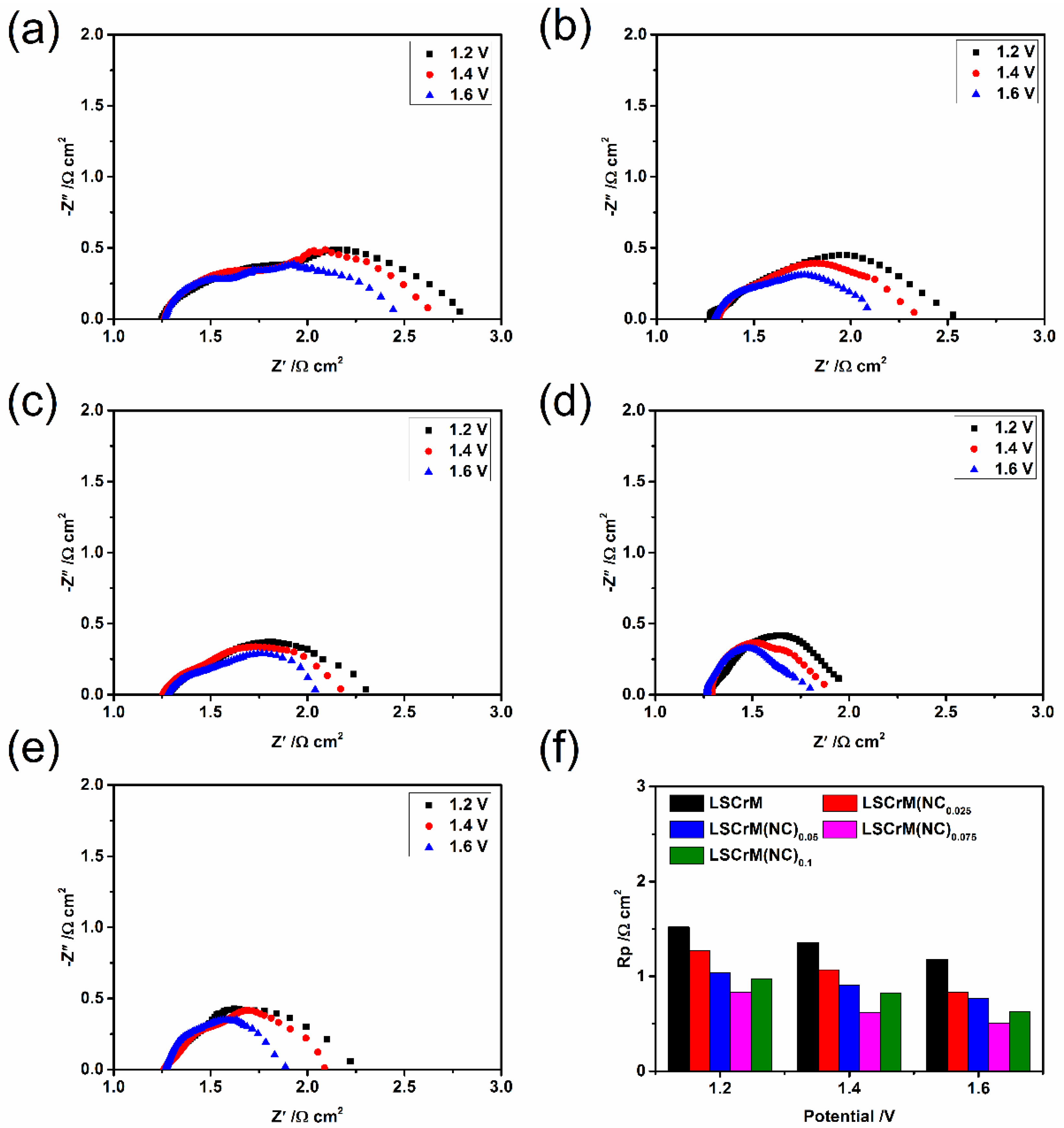 Catalysts 12 01607 g006 Catalysts 12 01607 g006