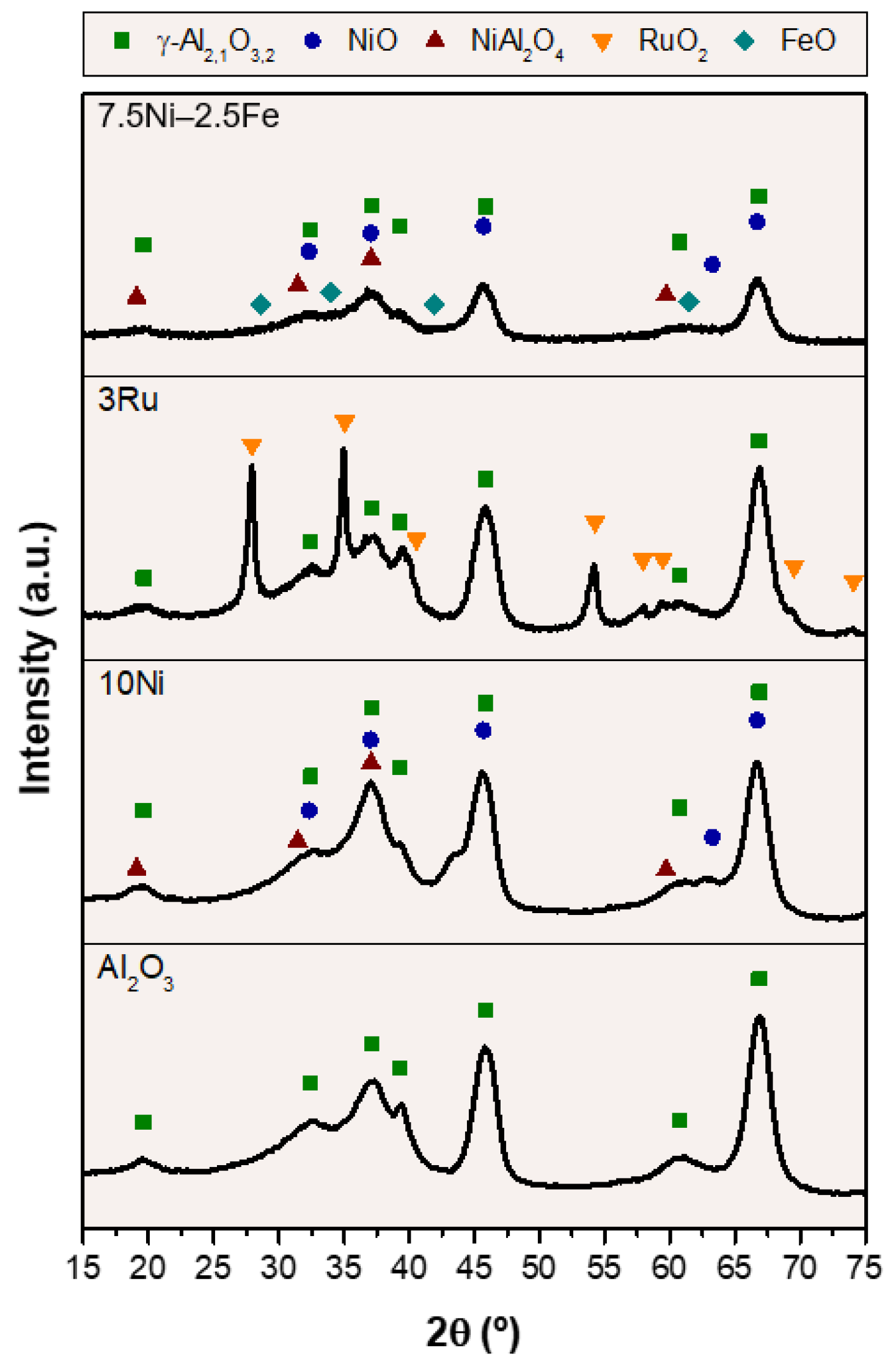 Catalysts 12 01609 g001