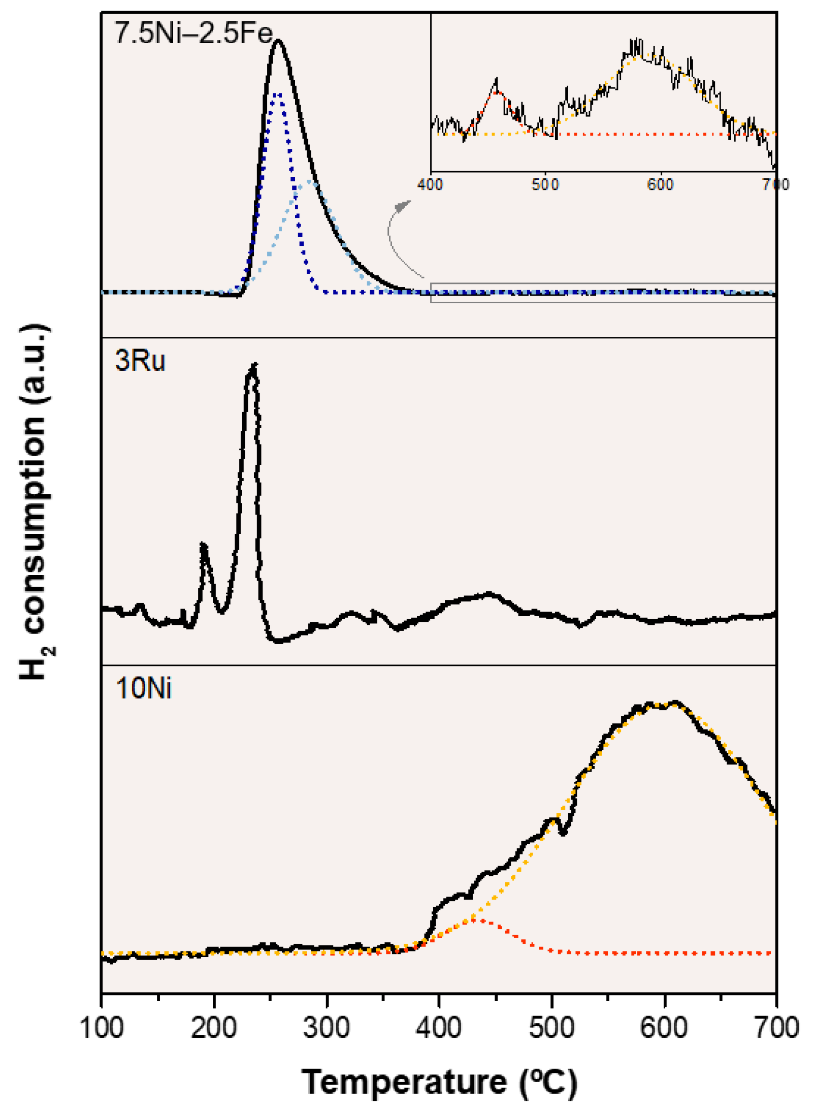 Catalysts 12 01609 g002