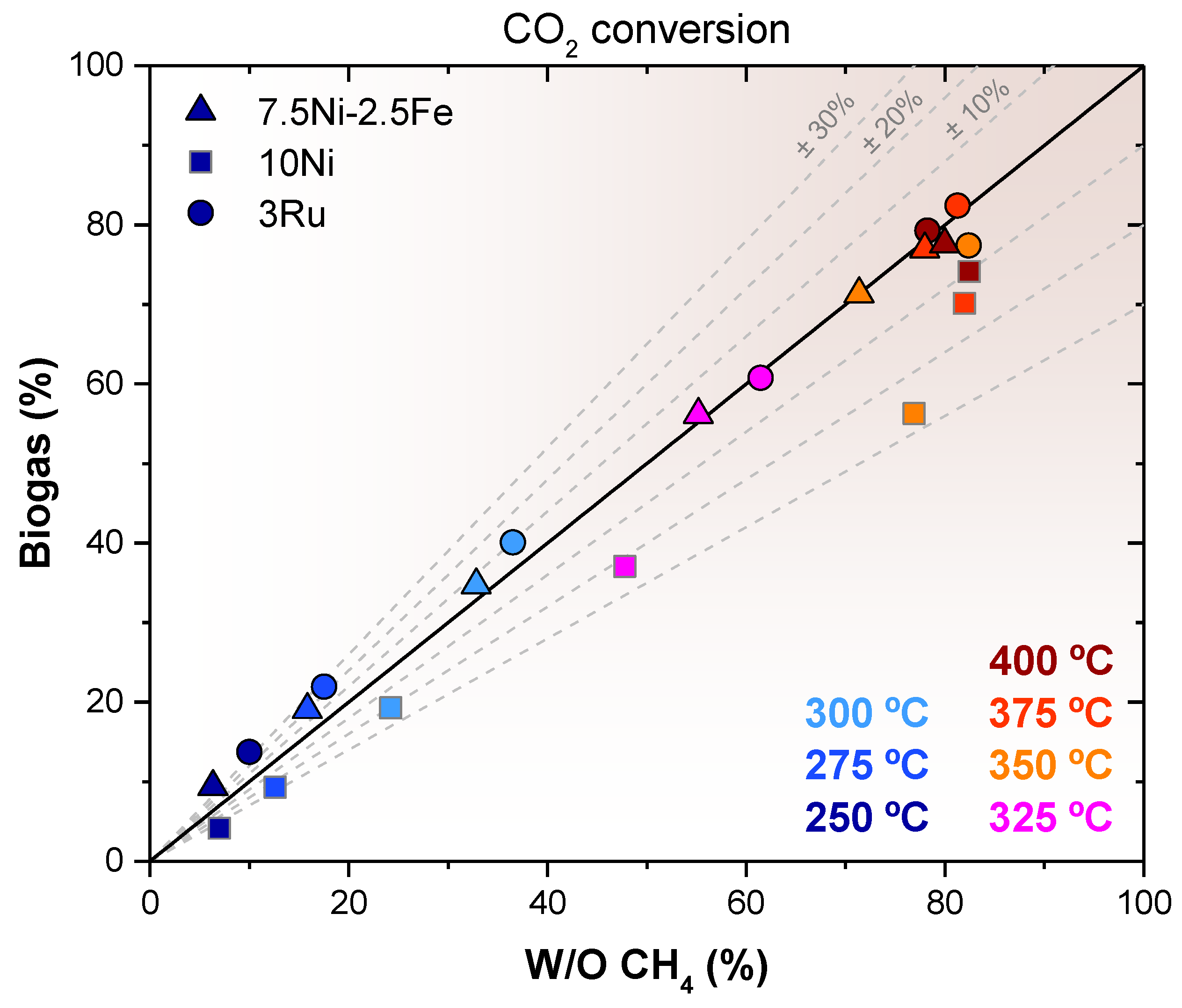 Catalysts 12 01609 g006