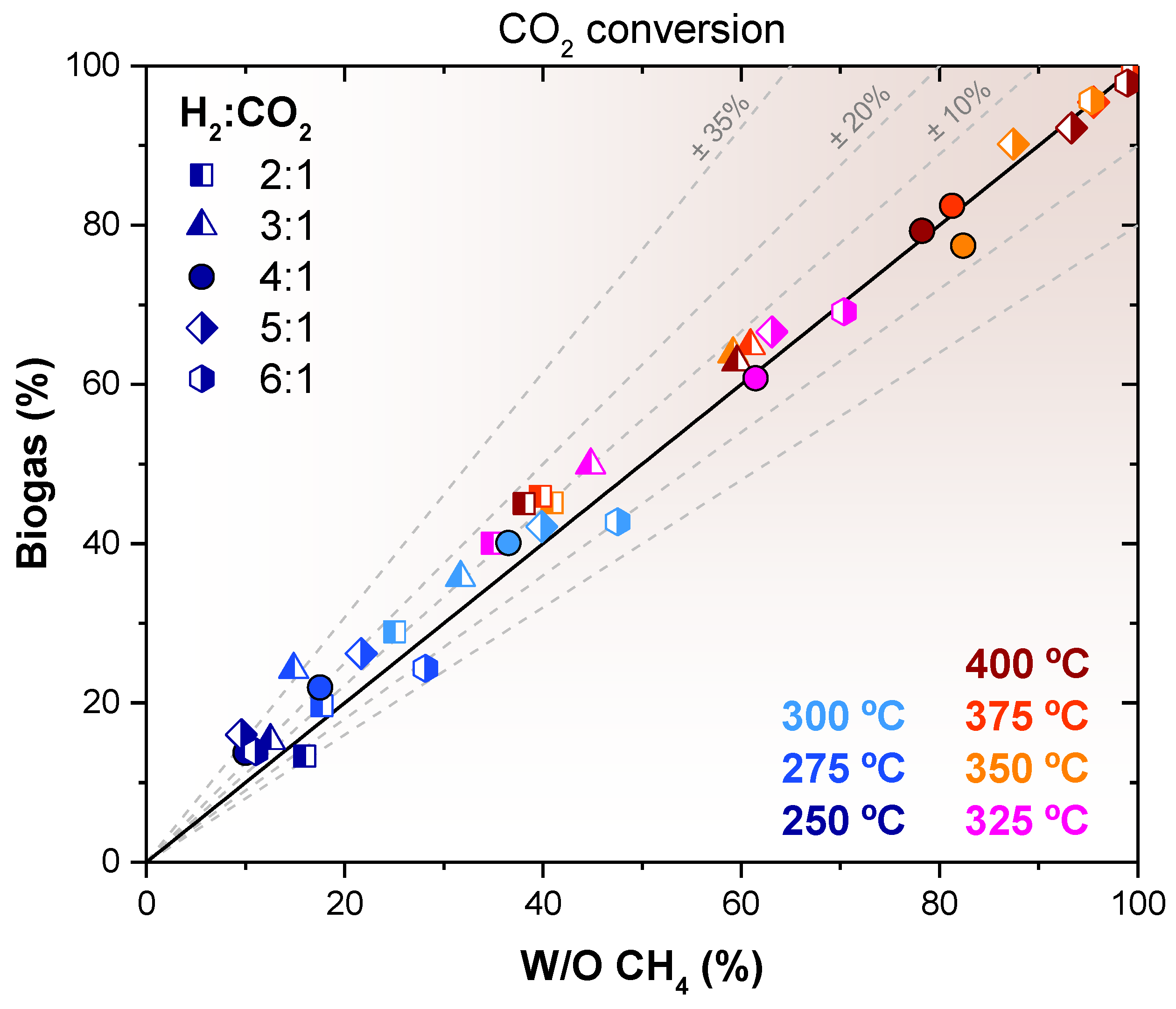 Catalysts 12 01609 g007