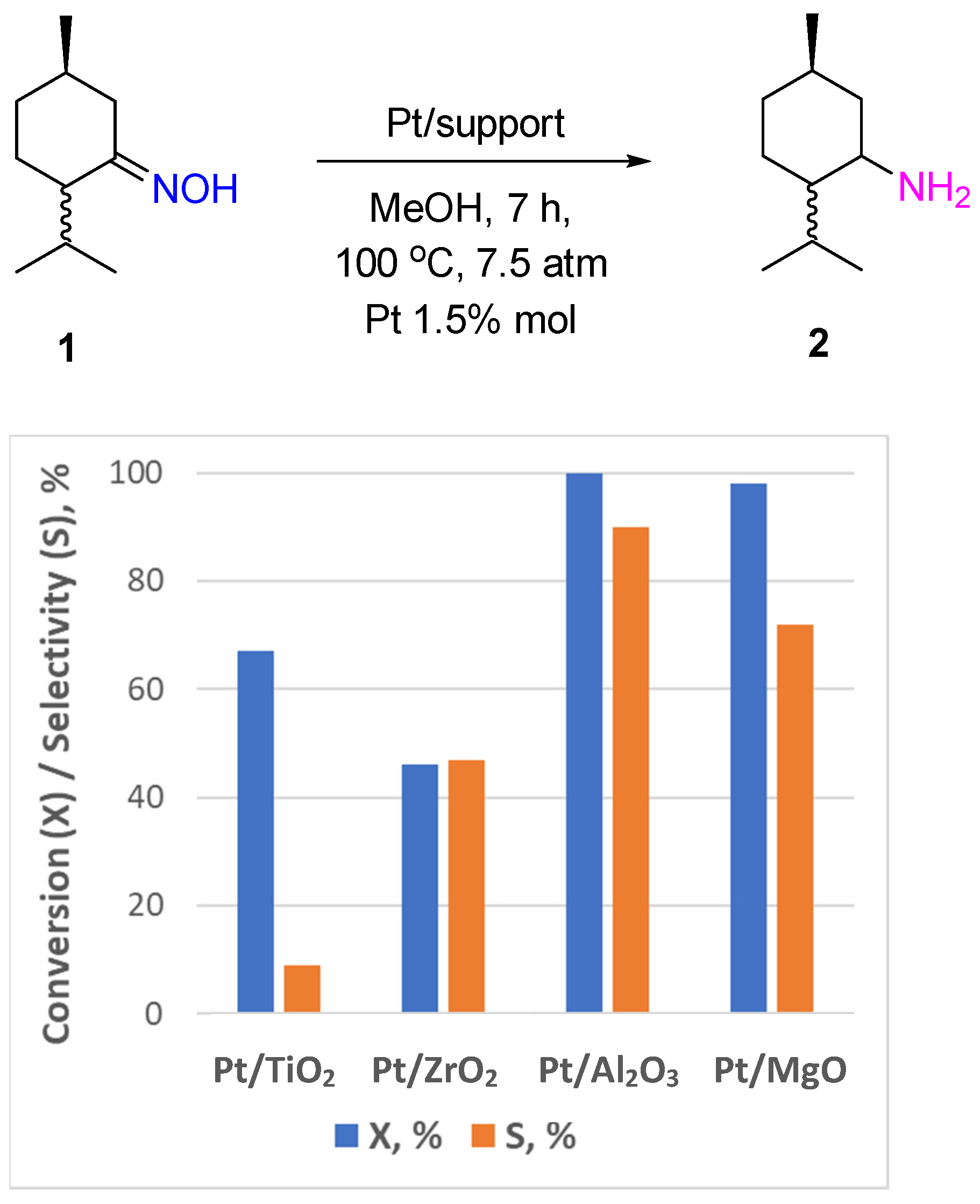 Catalysts 12 01614 g001