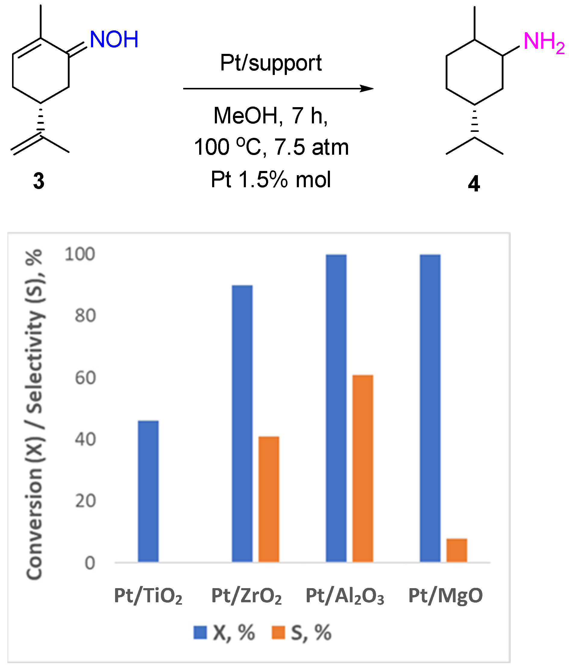Catalysts 12 01614 g002
