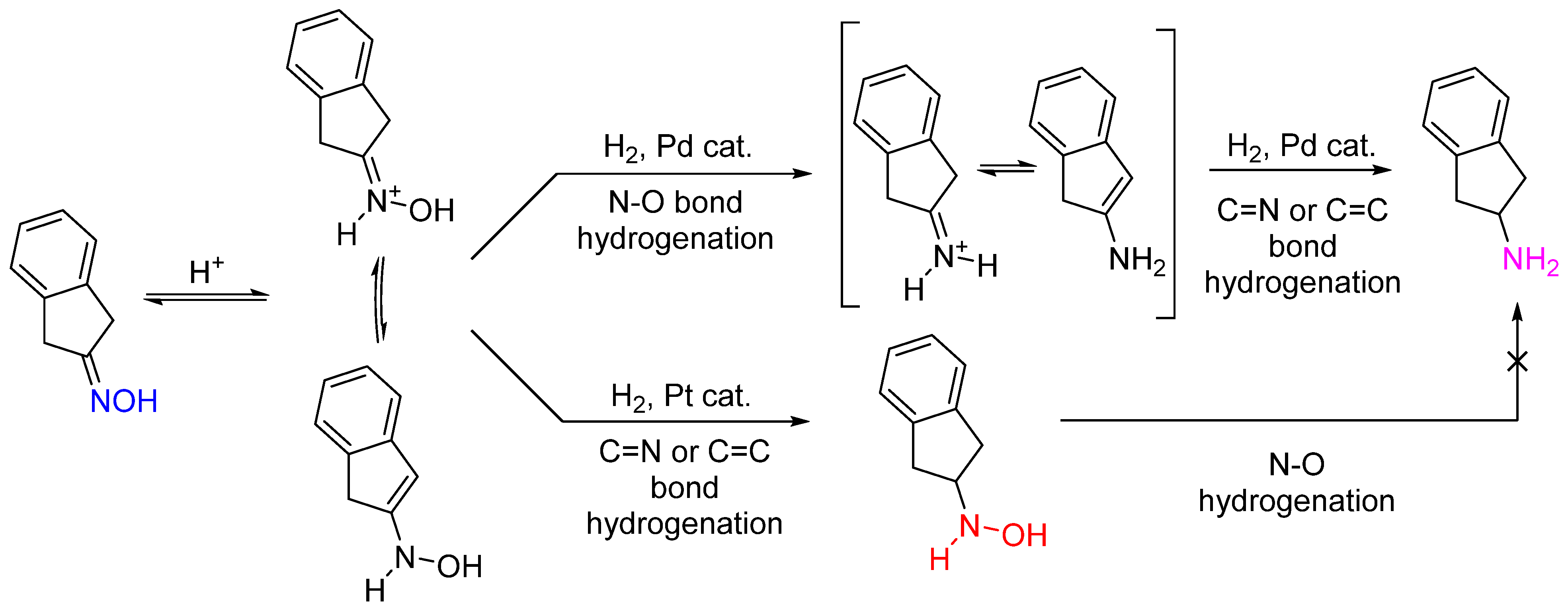 Catalysts 12 01614 sch014