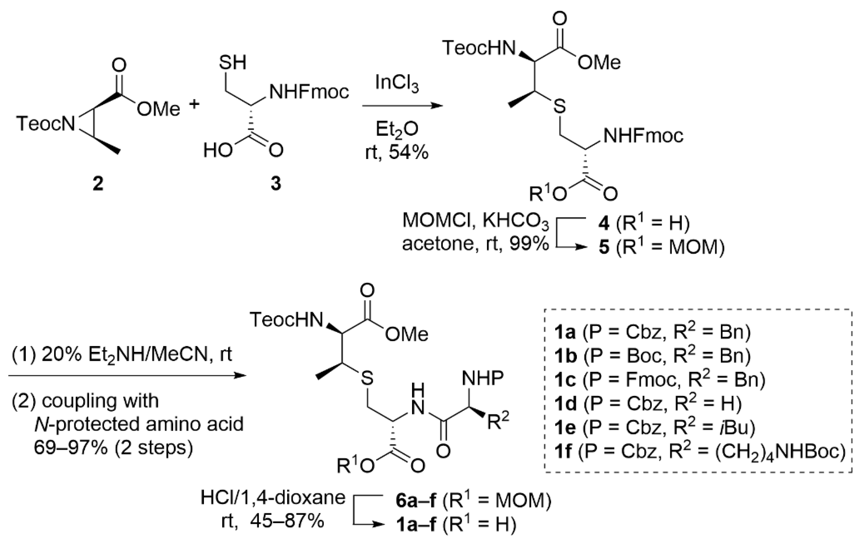 Catalysts 12 01615 sch002