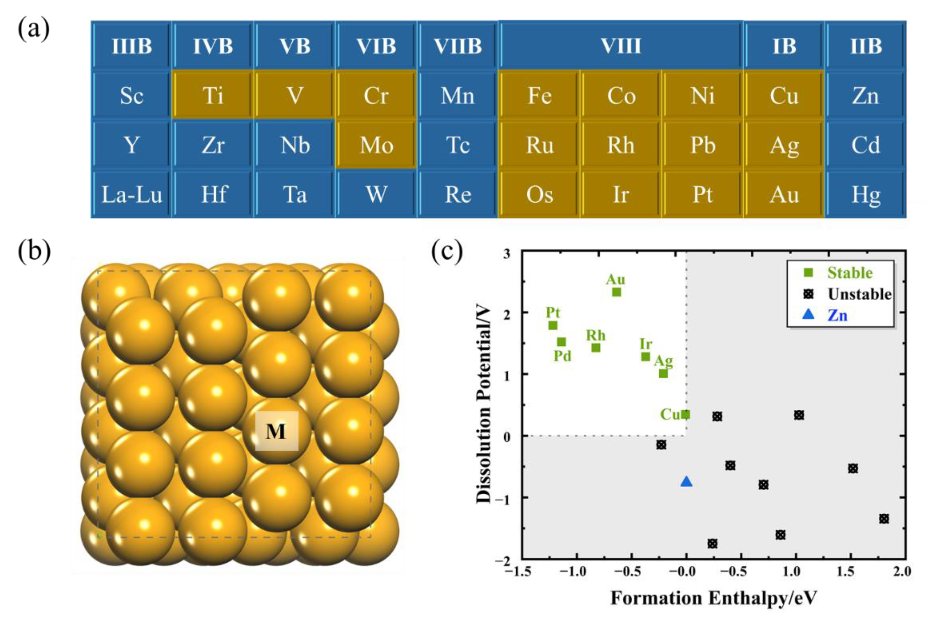 Catalysts 12 01617 g002