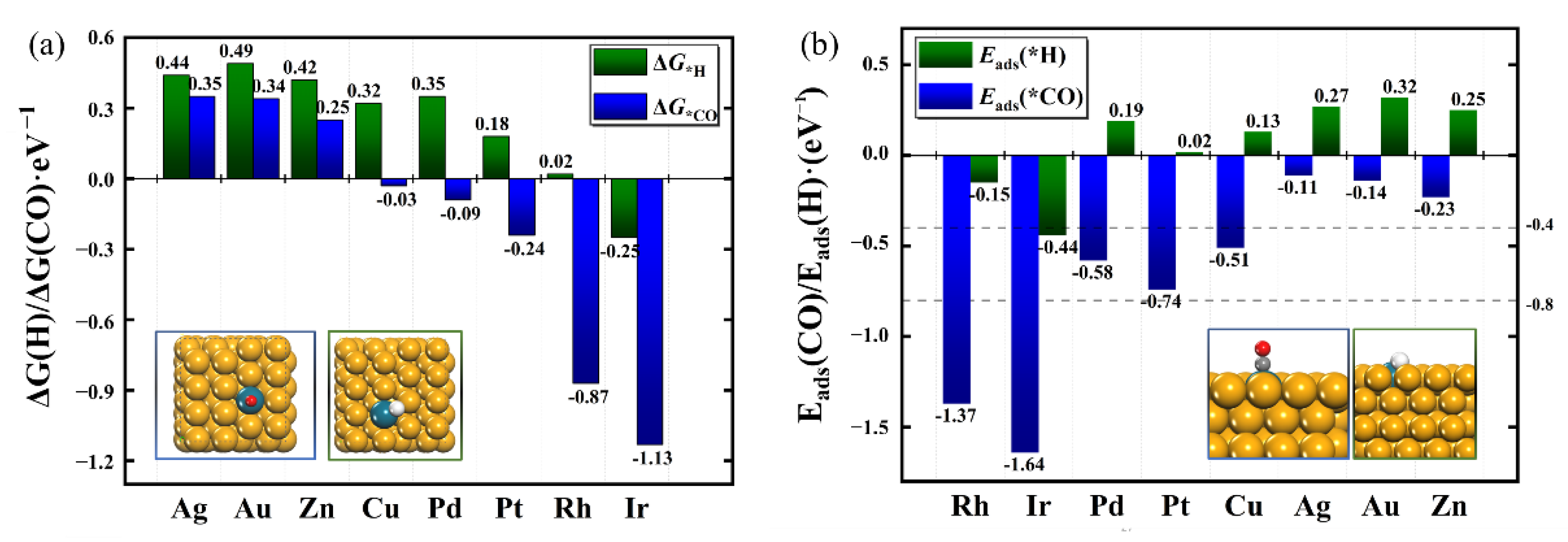 Catalysts 12 01617 g004