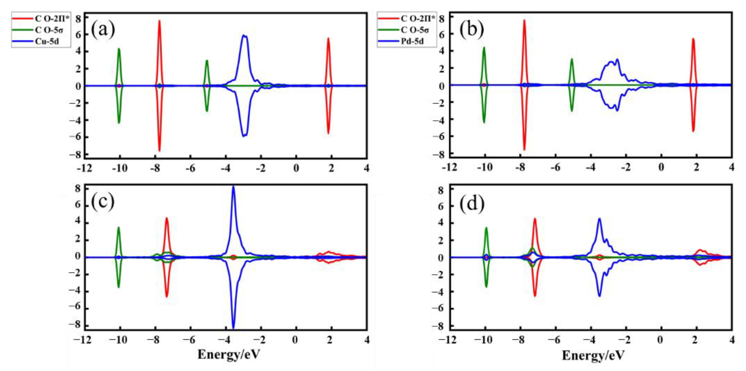Catalysts 12 01617 g008