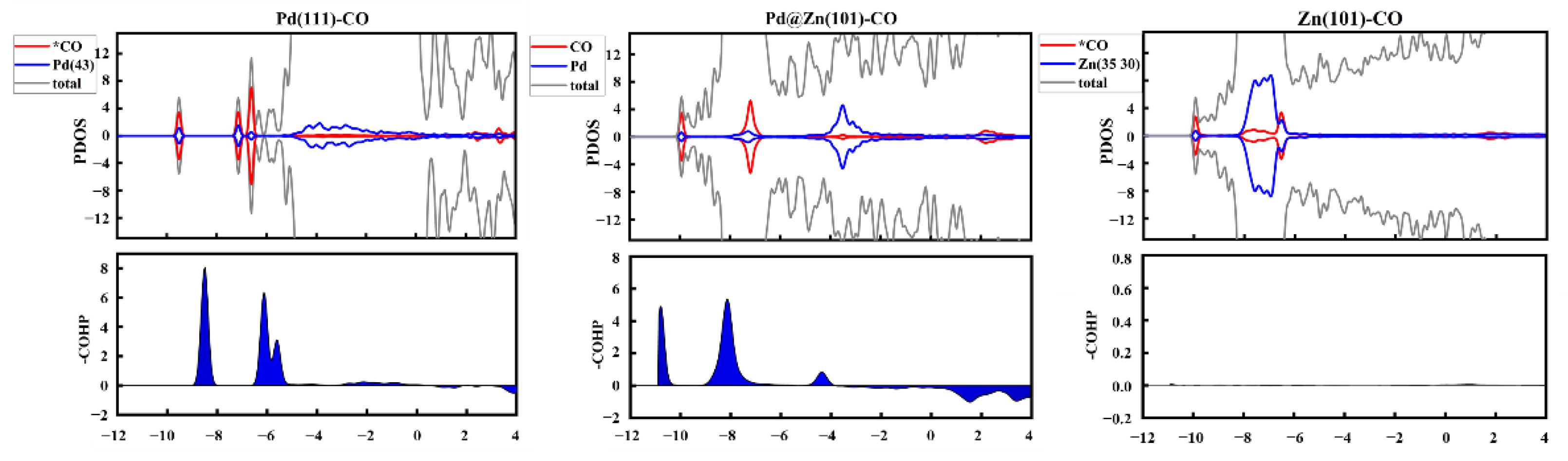 Catalysts 12 01617 g009