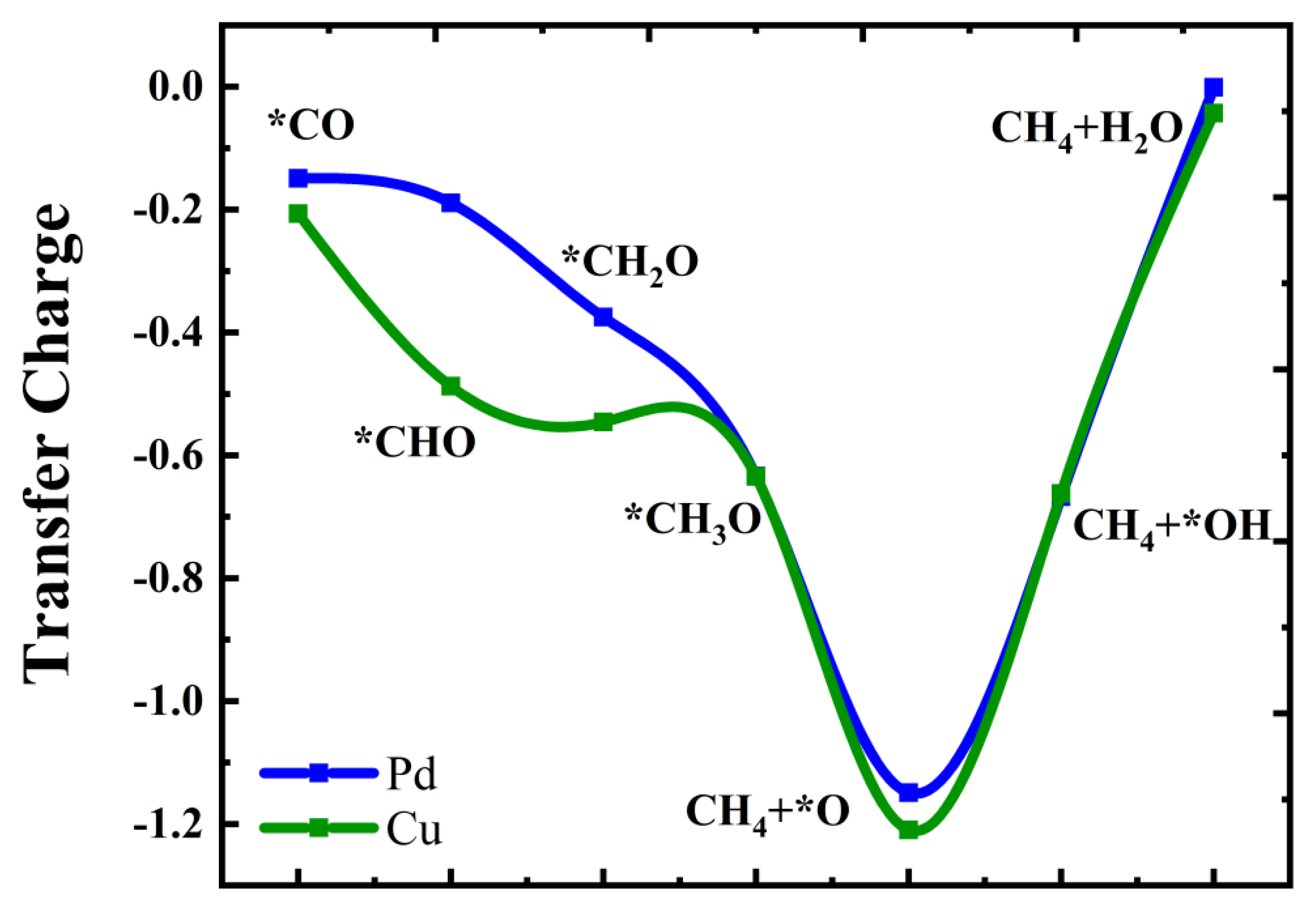 Catalysts 12 01617 g010
