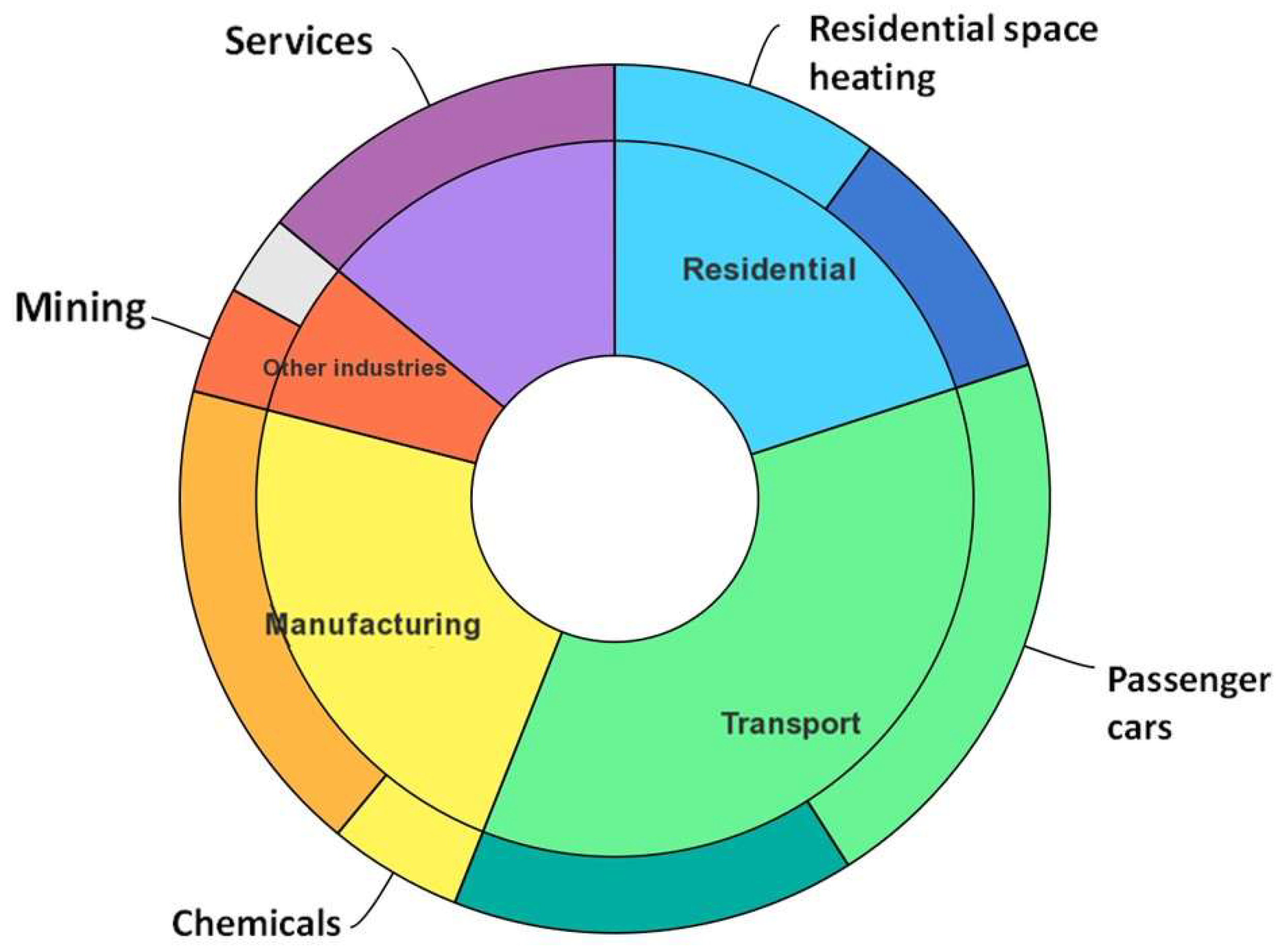 Catalysts 12 01619 g001