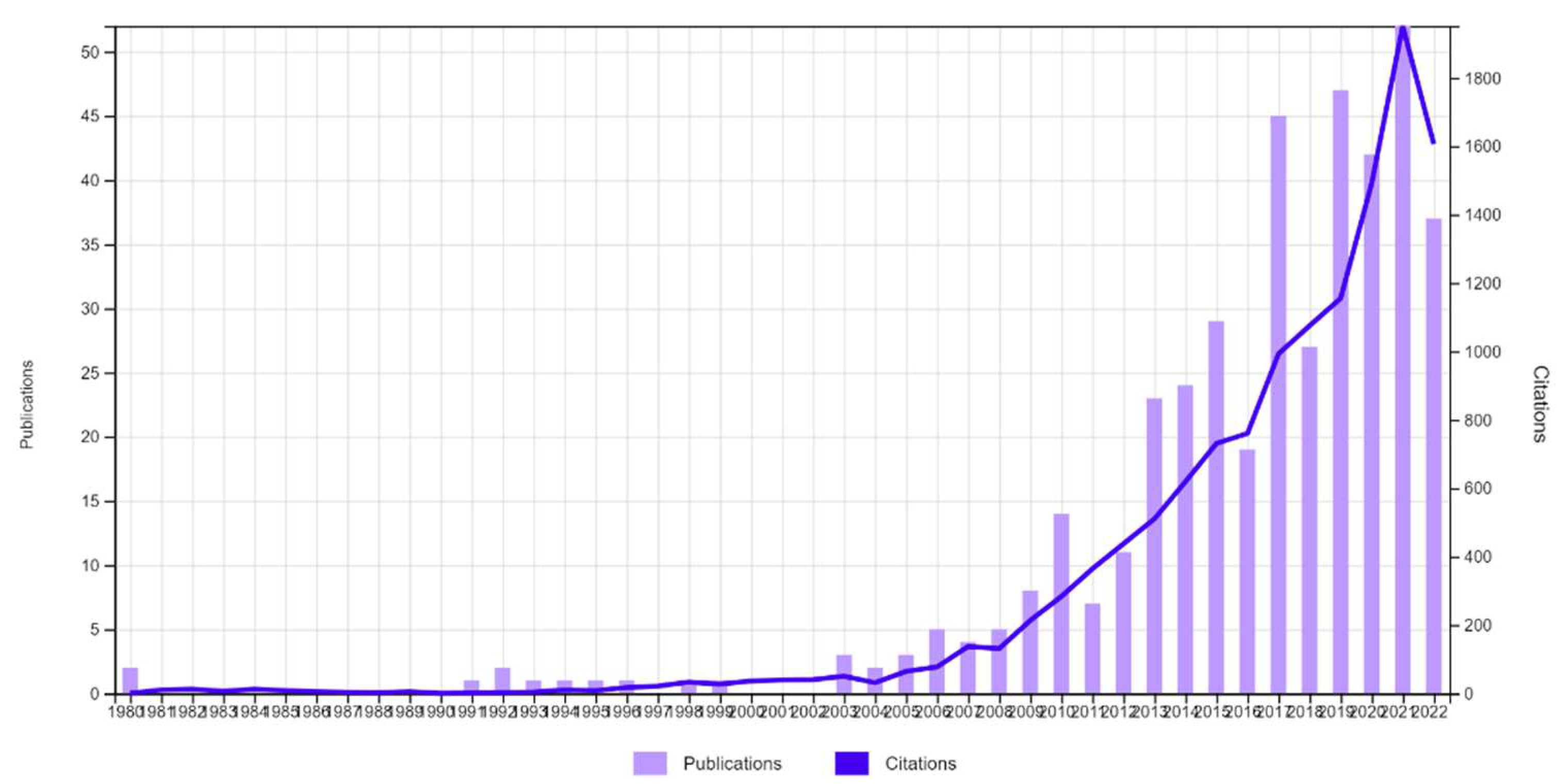 Catalysts 12 01619 g002