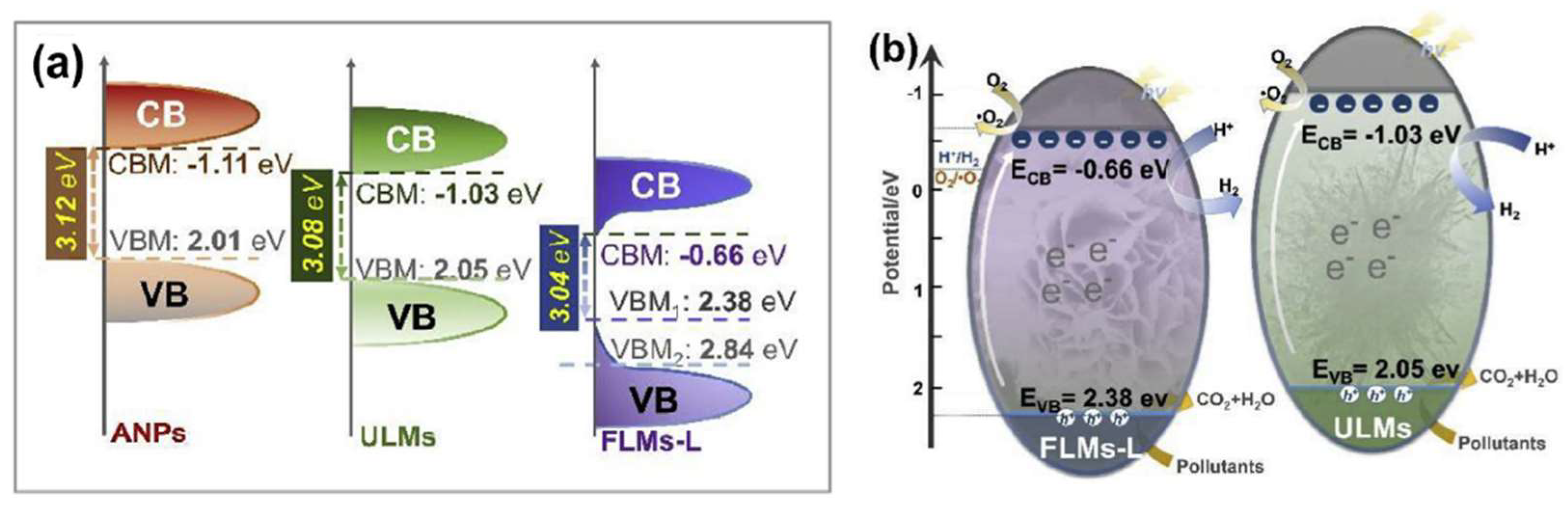 Catalysts 12 01619 g004