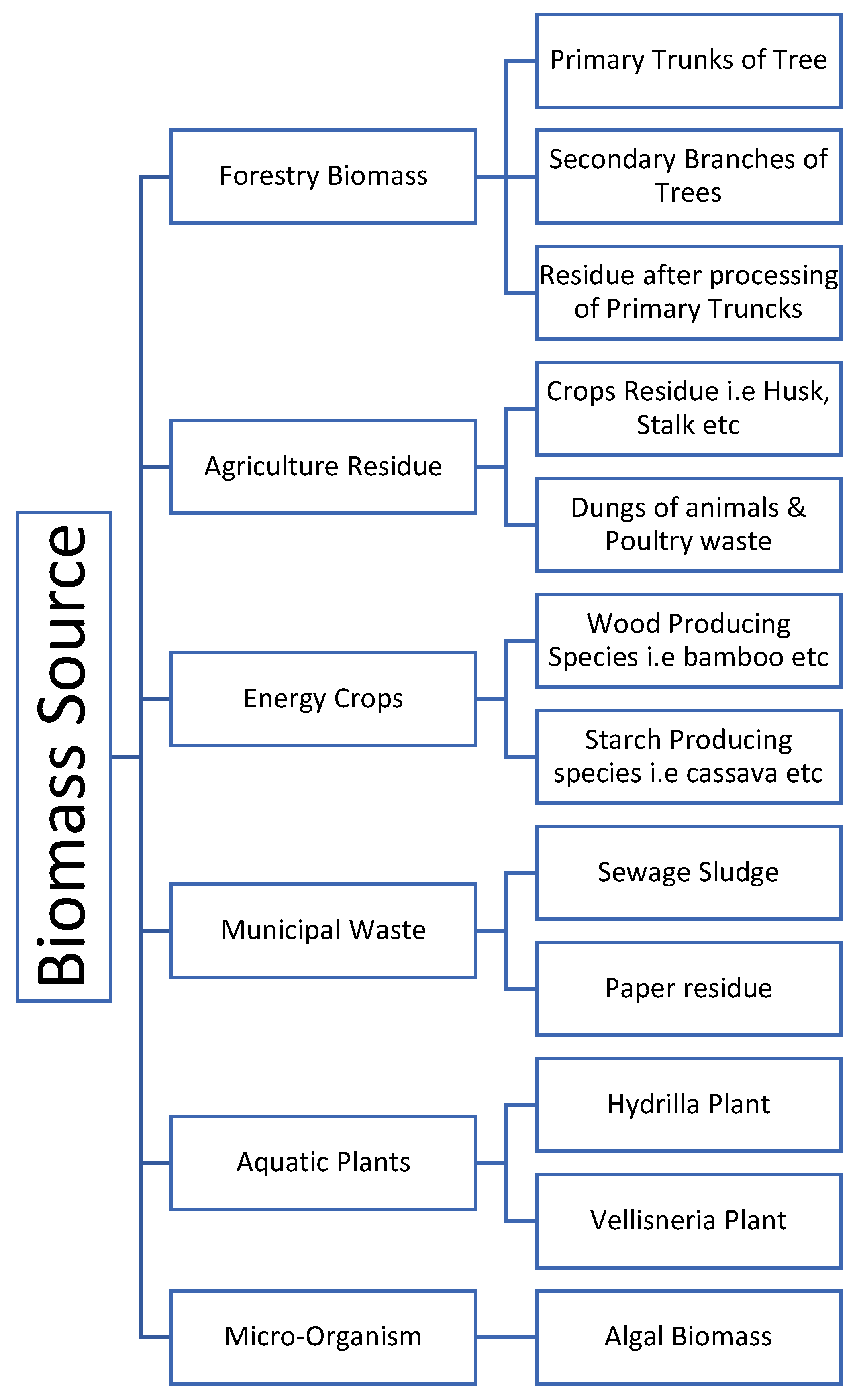 Catalysts 12 01621 g002 Catalysts 12 01621 g002