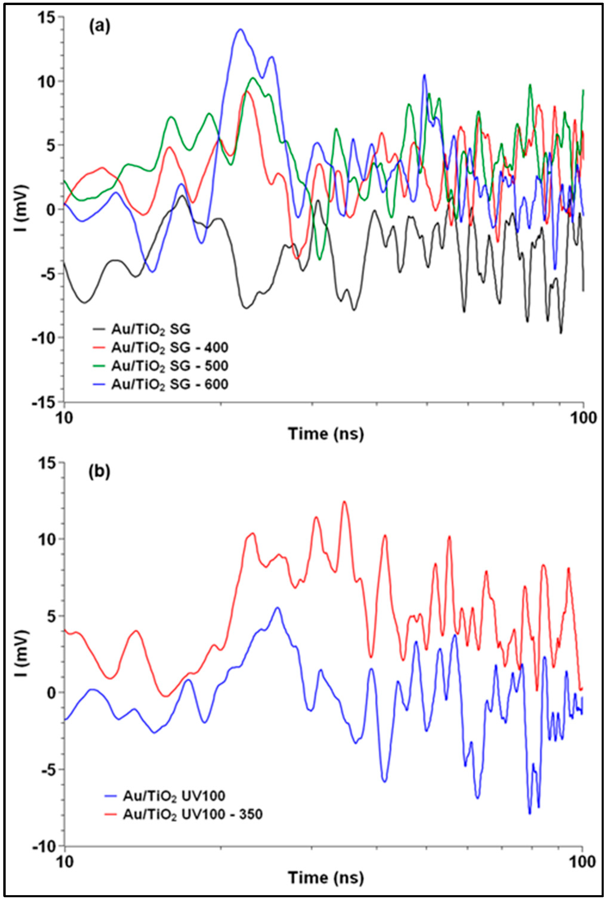 Catalysts 12 01623 g008