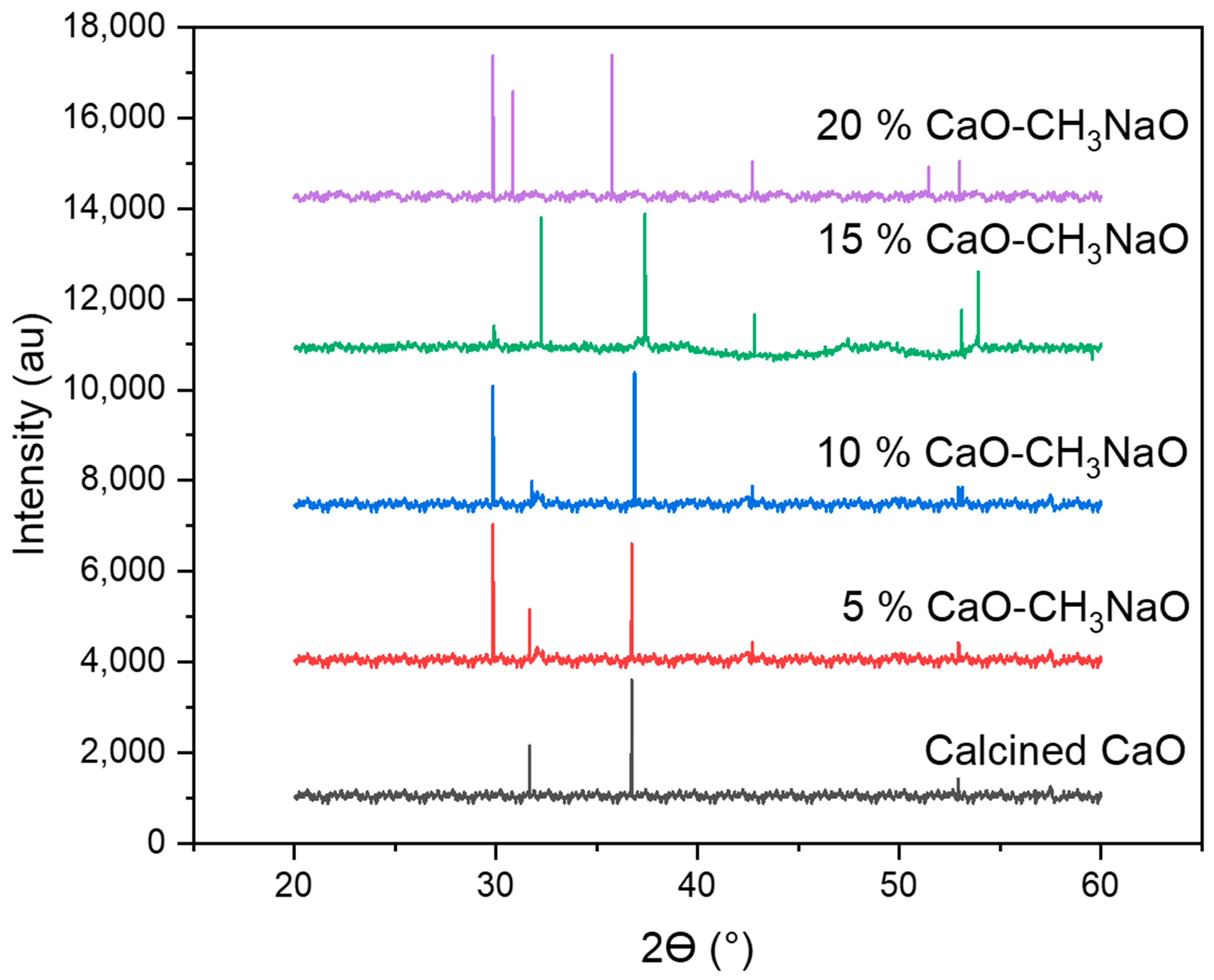Catalysts 12 01627 g002