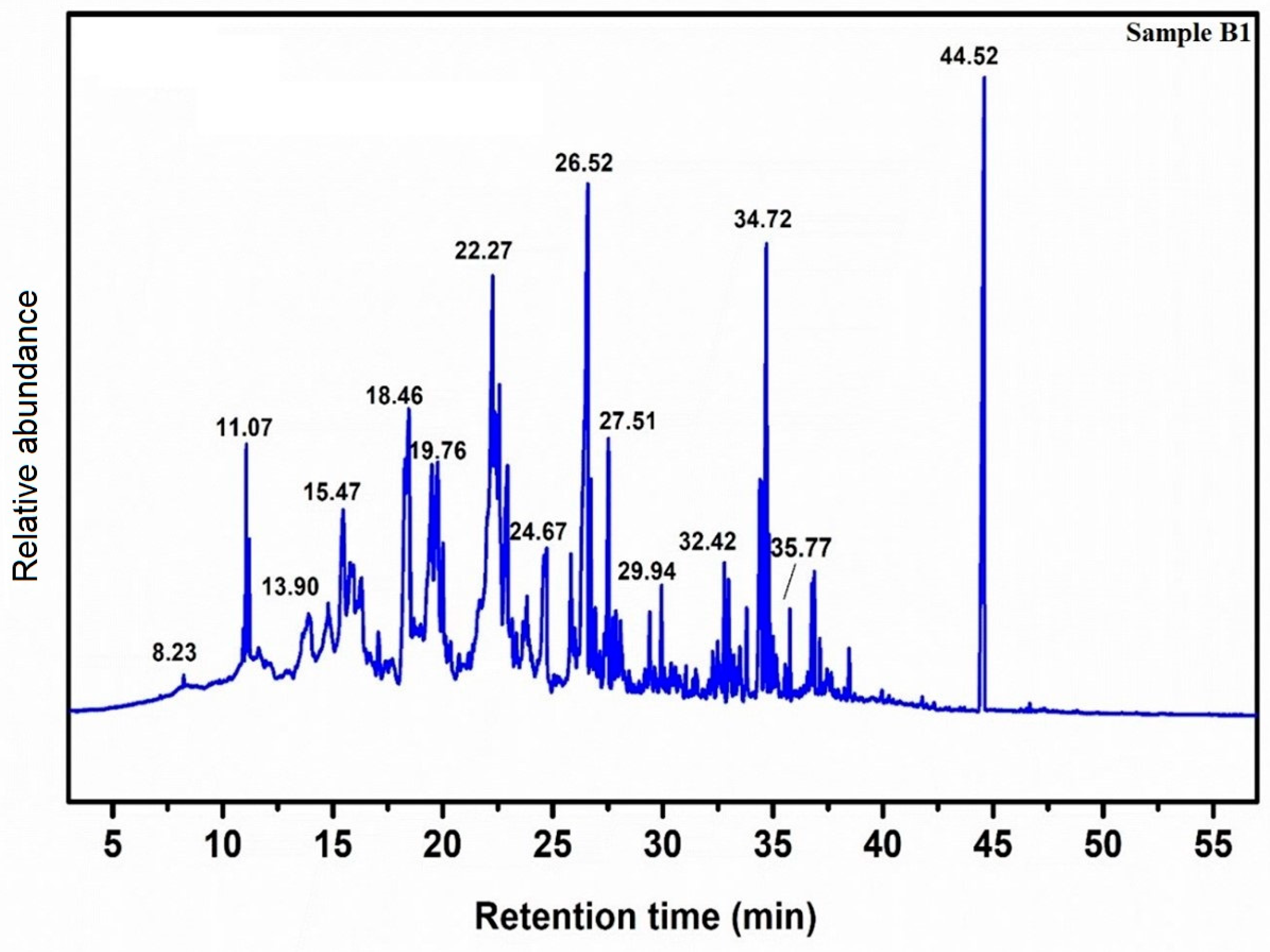 Catalysts 12 01627 g003