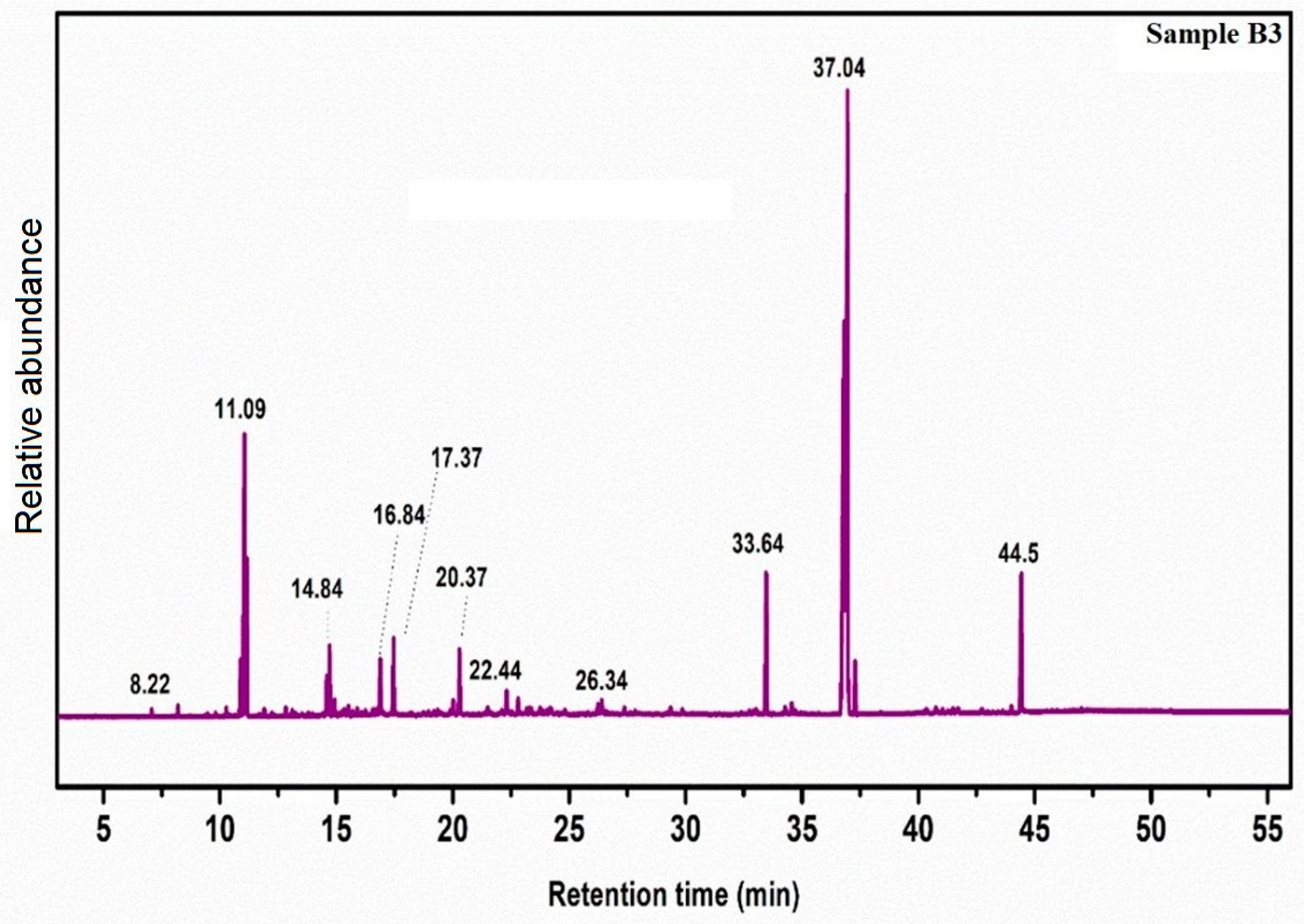 Catalysts 12 01627 g005