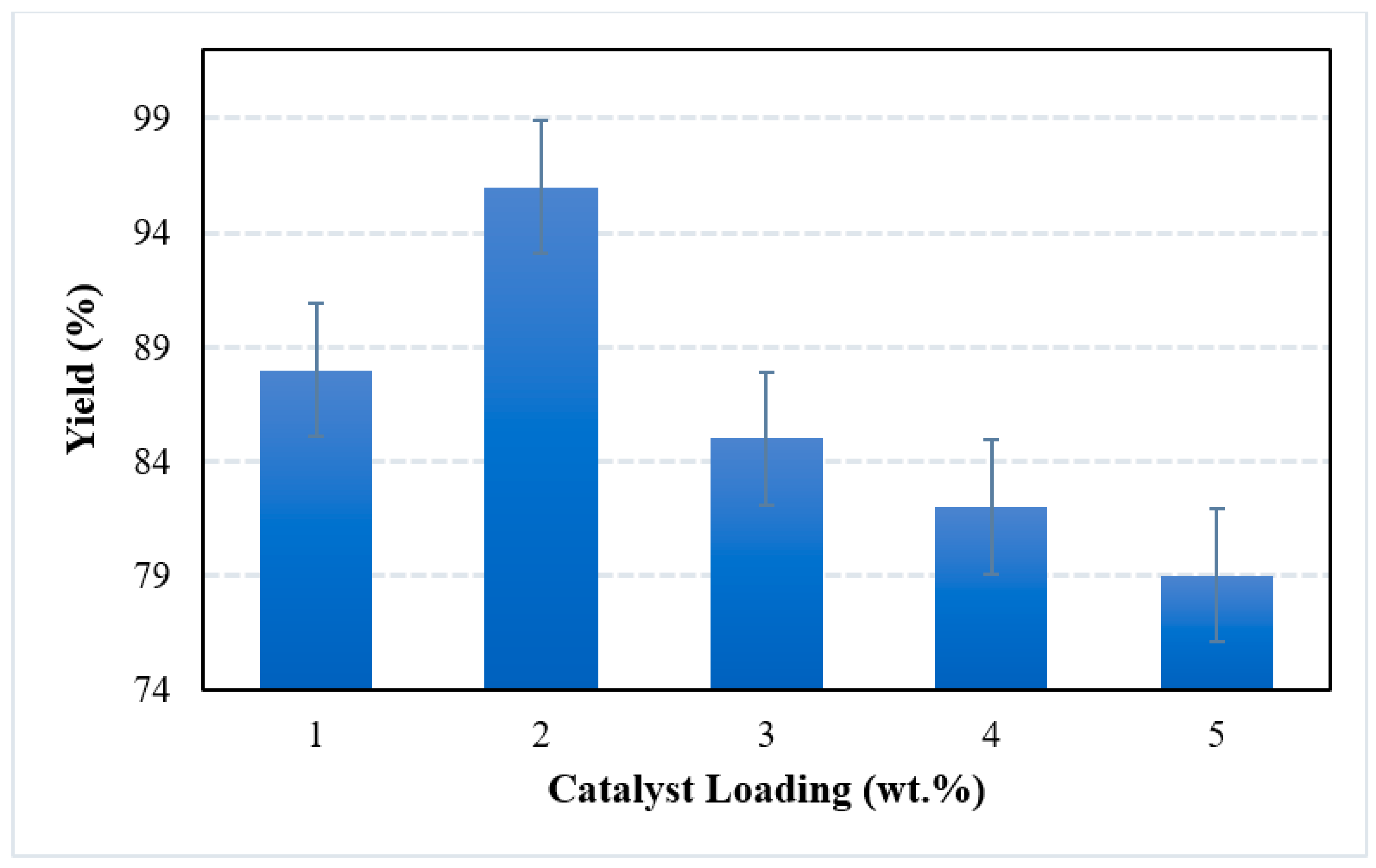 Catalysts 12 01627 g007