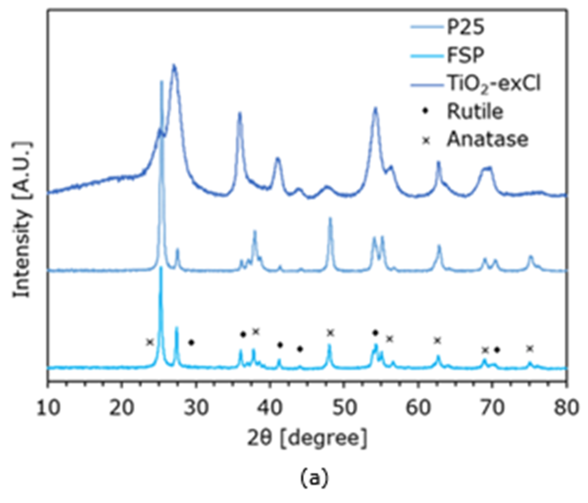 Catalysts 12 01628 g001a