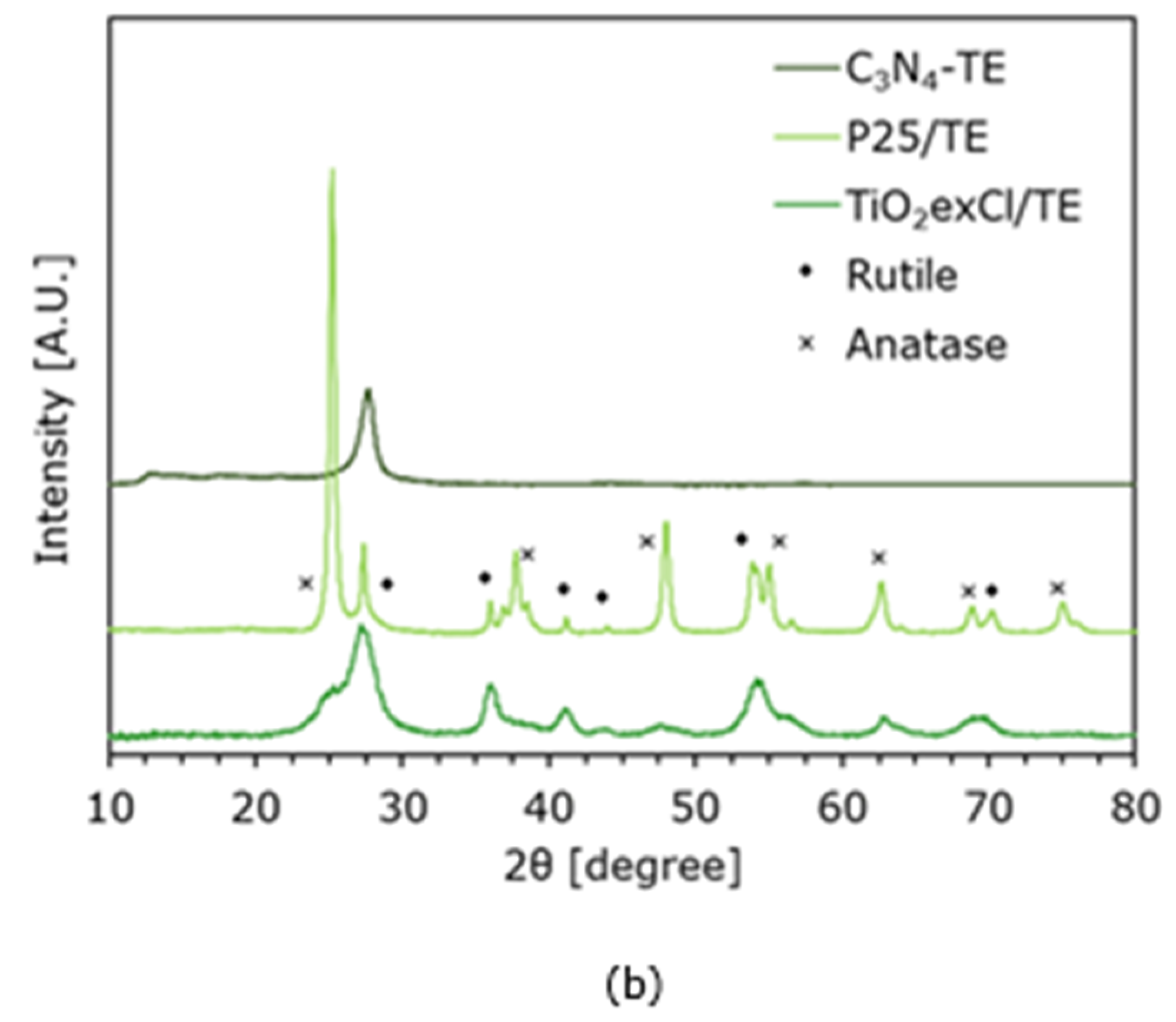 Catalysts 12 01628 g001b