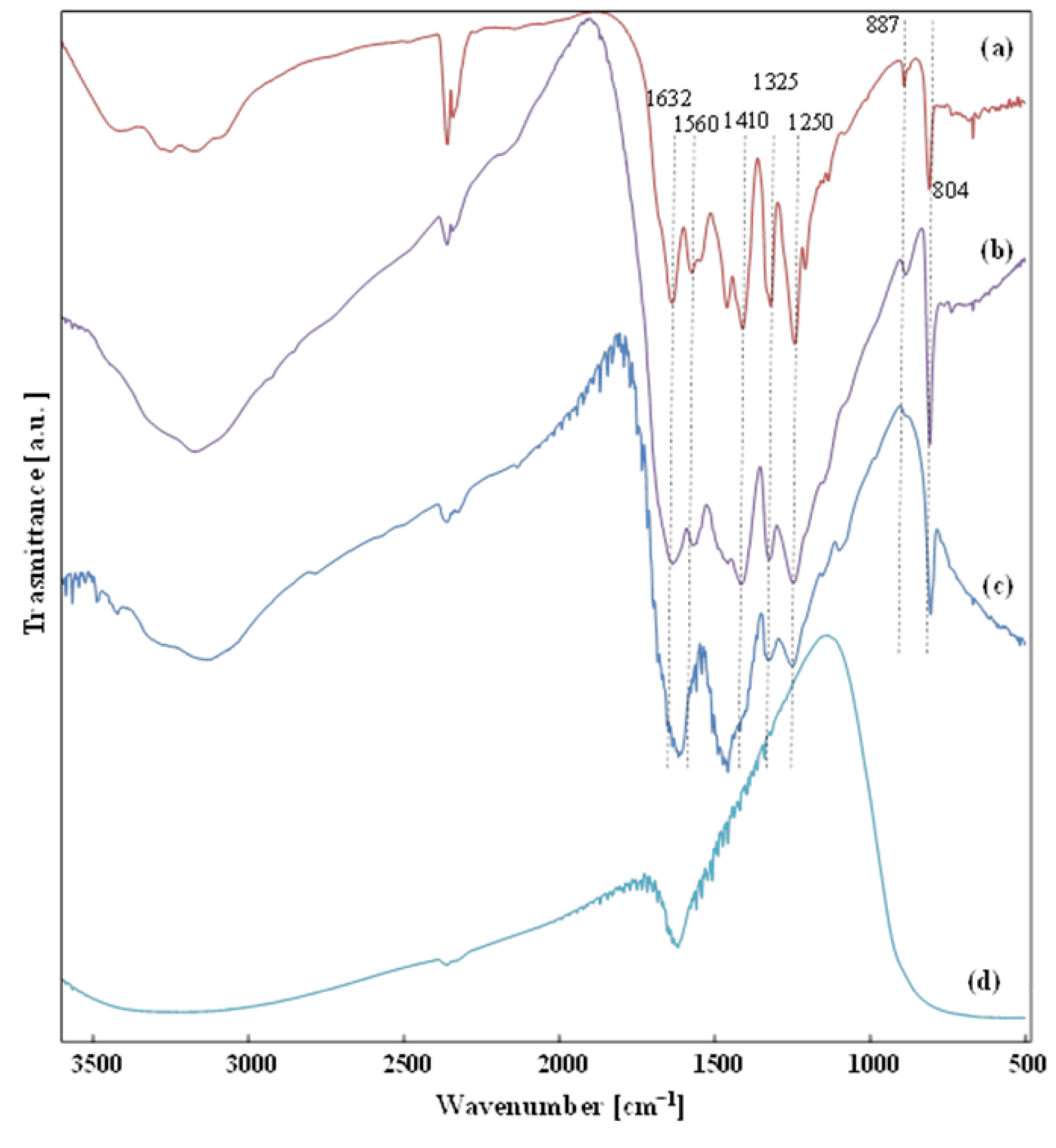Catalysts 12 01628 g003