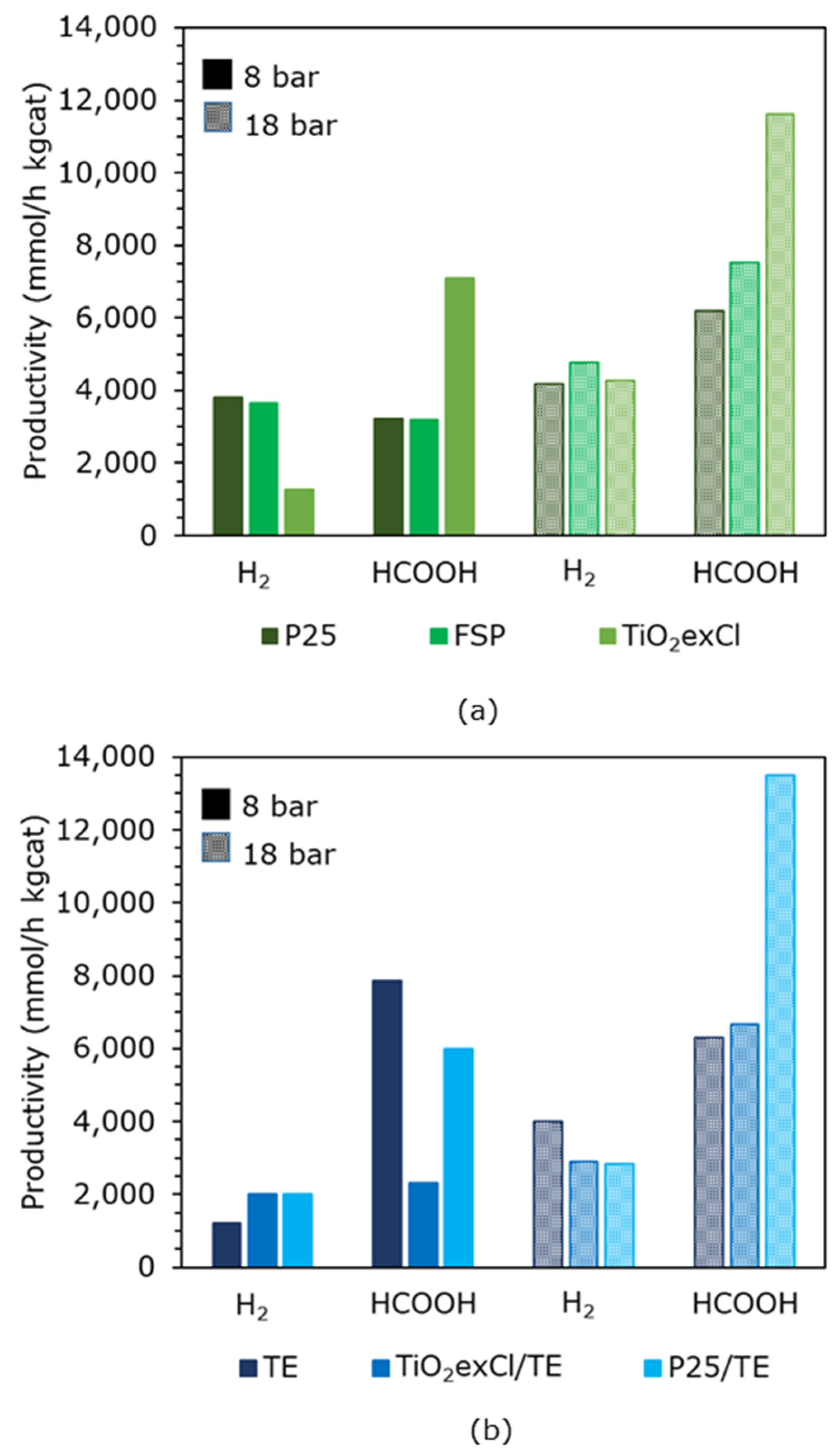 Catalysts 12 01628 g005