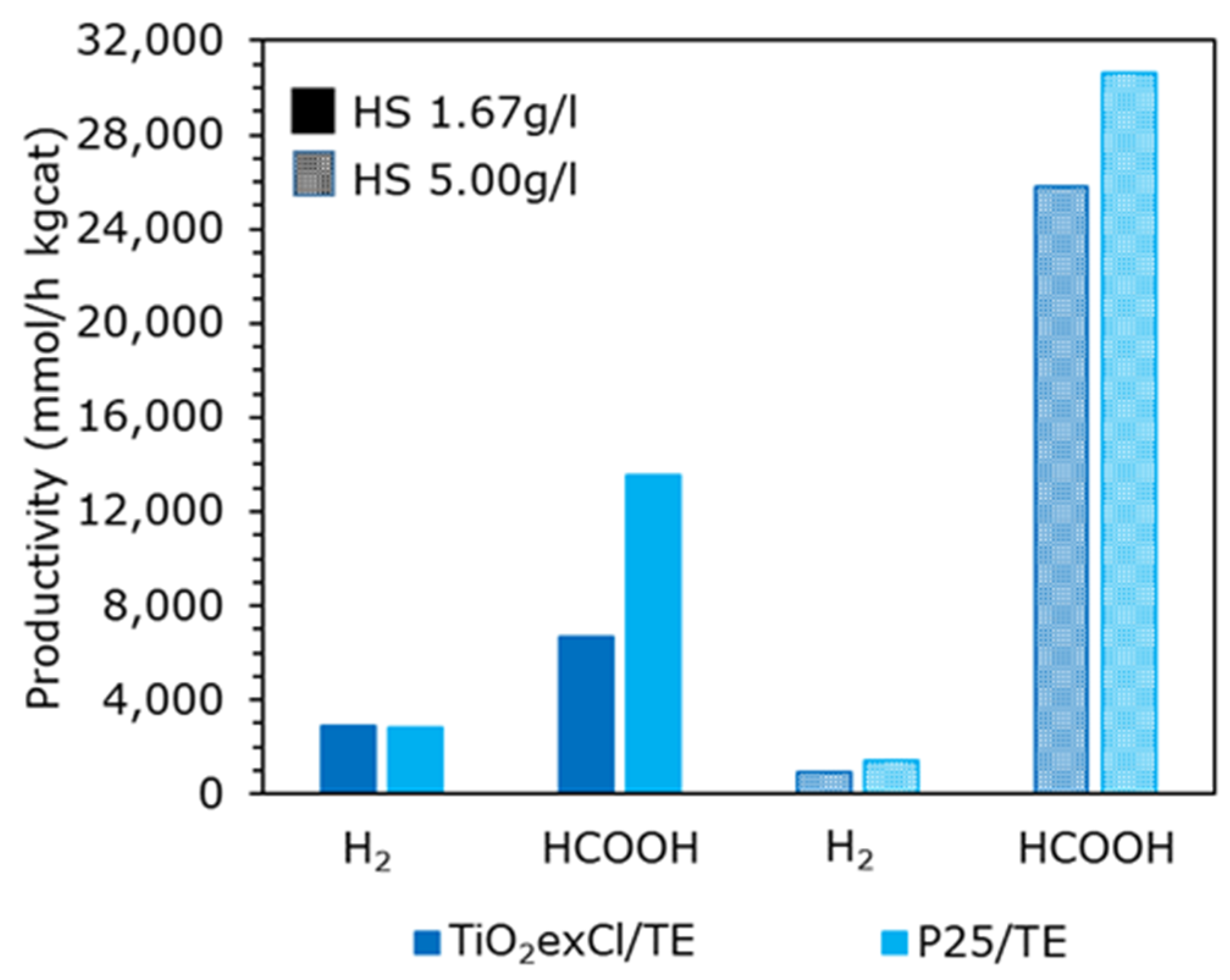 Catalysts 12 01628 g006