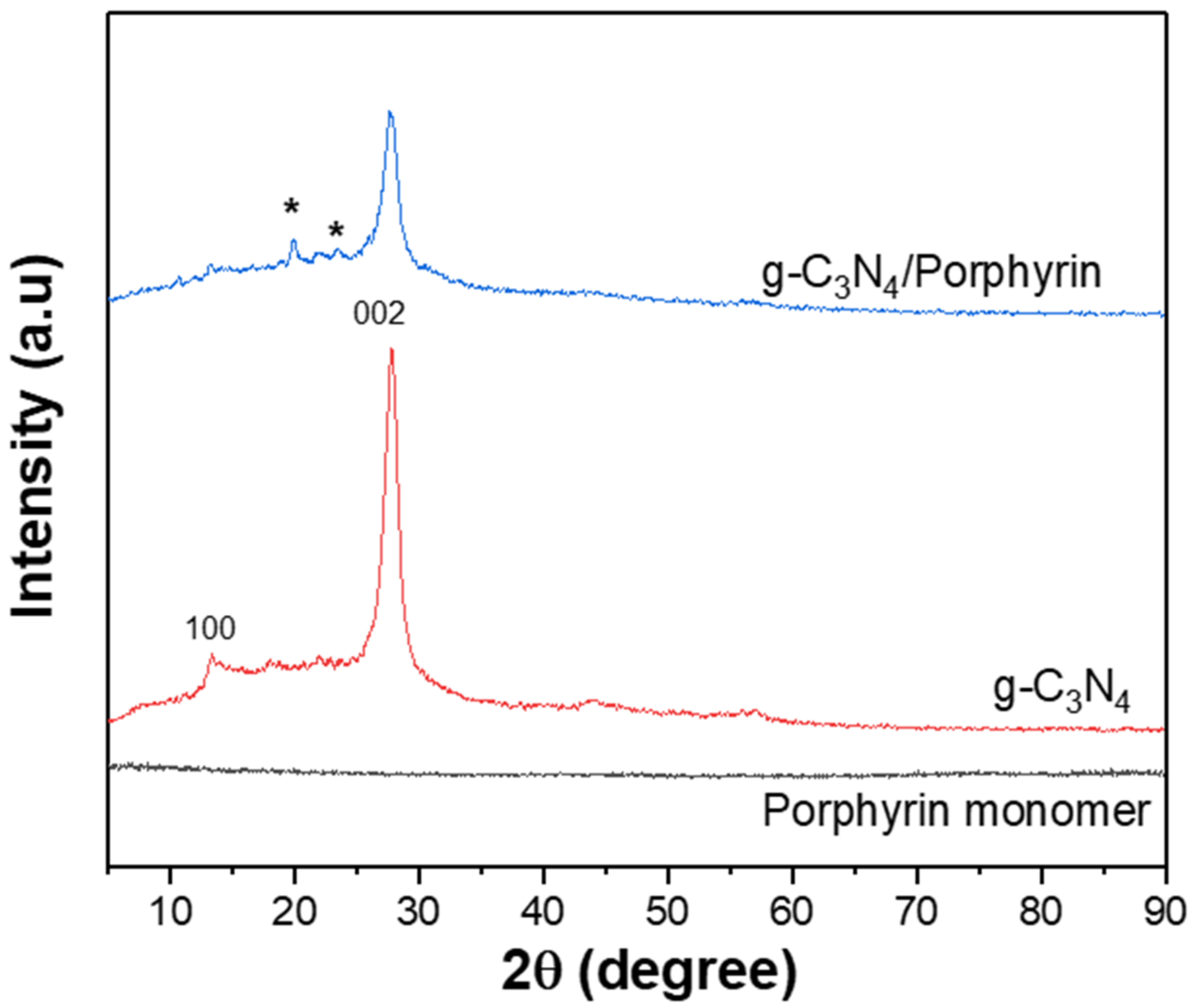 Catalysts 12 01630 g004 Catalysts 12 01630 g004