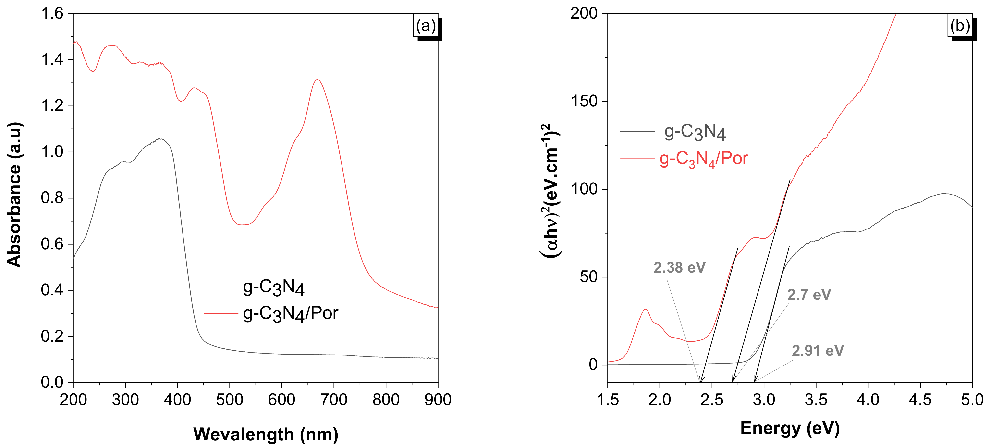 Catalysts 12 01630 g005 Catalysts 12 01630 g005
