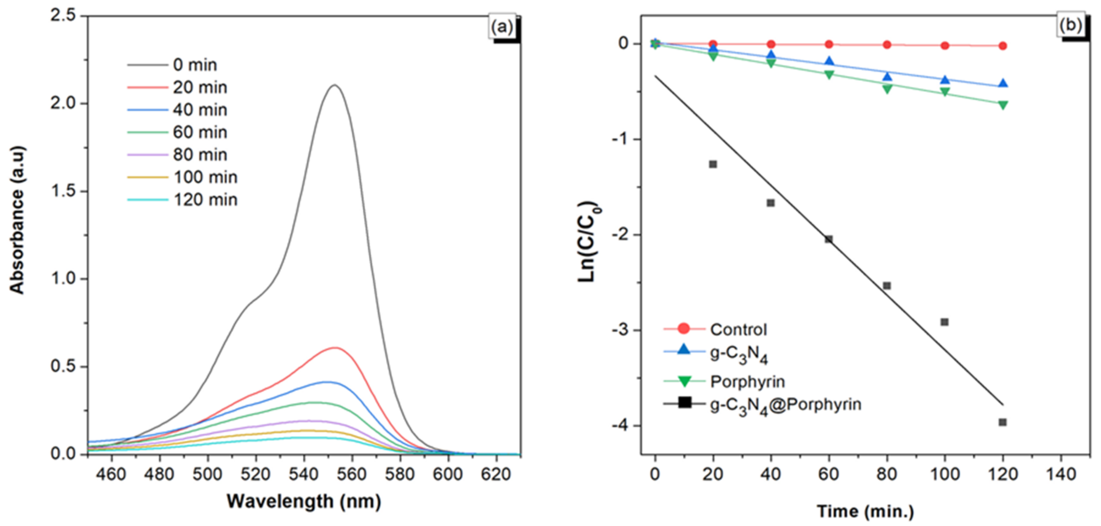 Catalysts 12 01630 g007 Catalysts 12 01630 g007