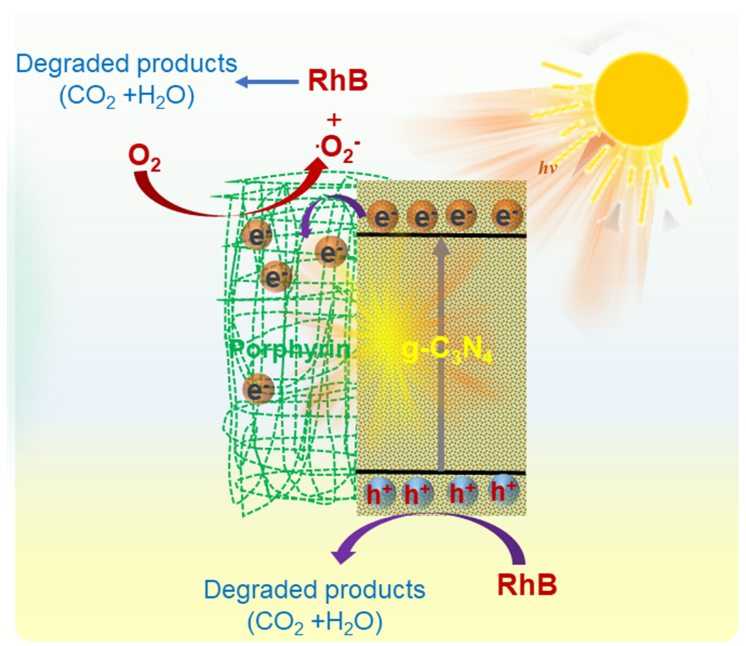 Catalysts 12 01630 g008 Catalysts 12 01630 g008