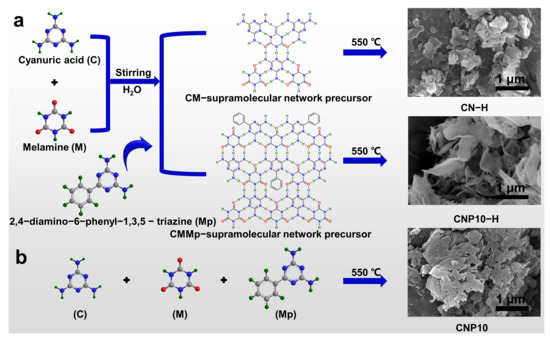 Regulating the Assembly of Precursors of Carbon Nitrides to