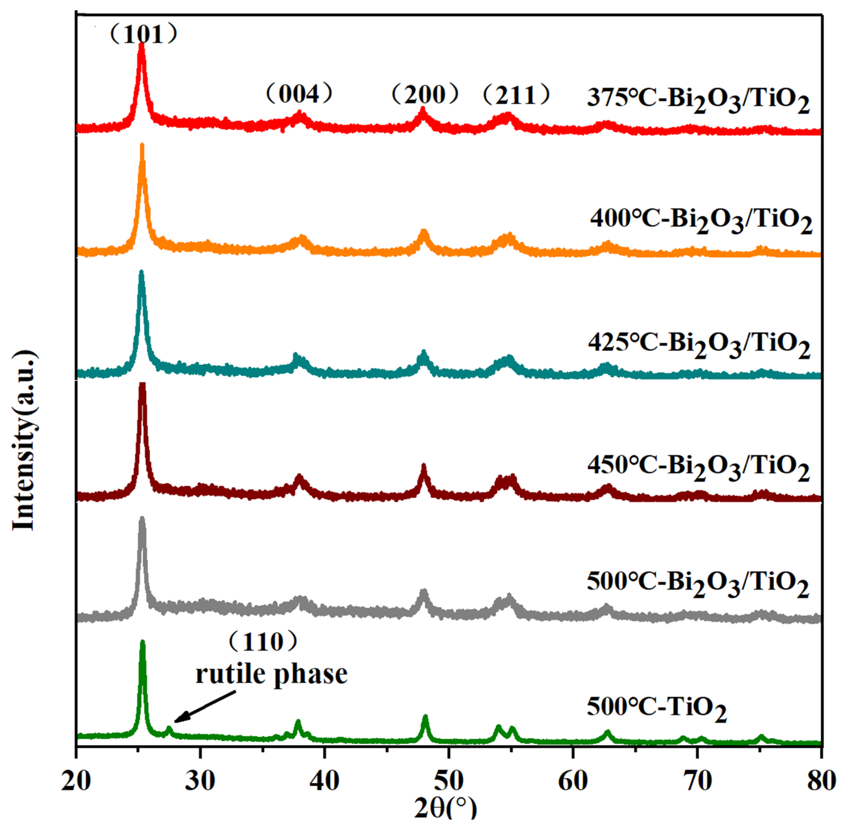 Catalysts 12 01635 g001