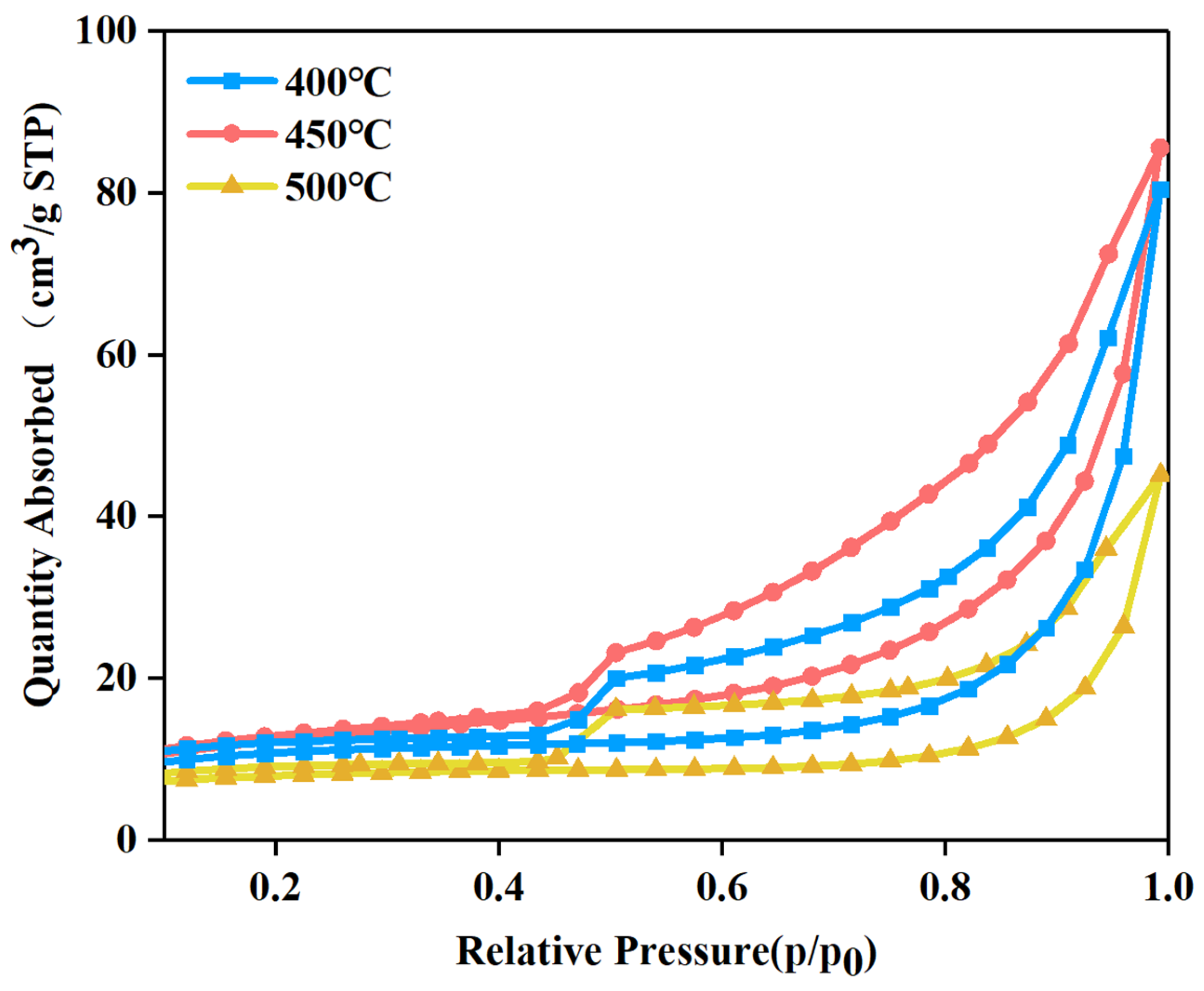 Catalysts 12 01635 g006