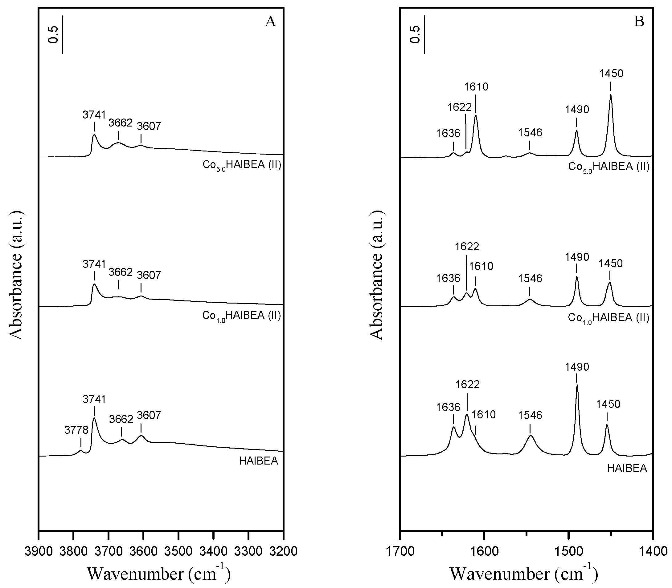 Catalysts 12 01644 g002
