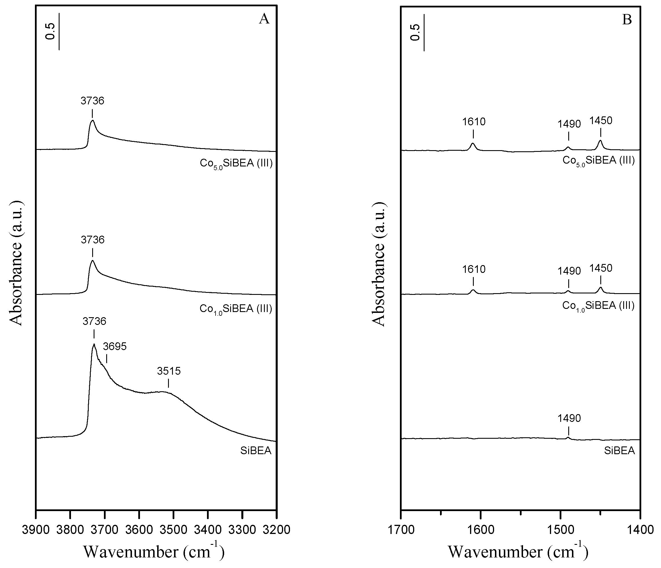 Catalysts 12 01644 g004