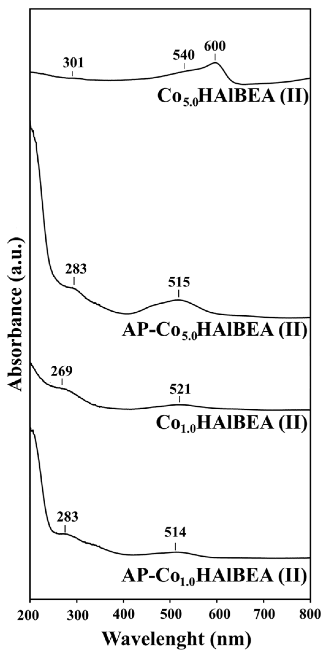 Catalysts 12 01644 g005
