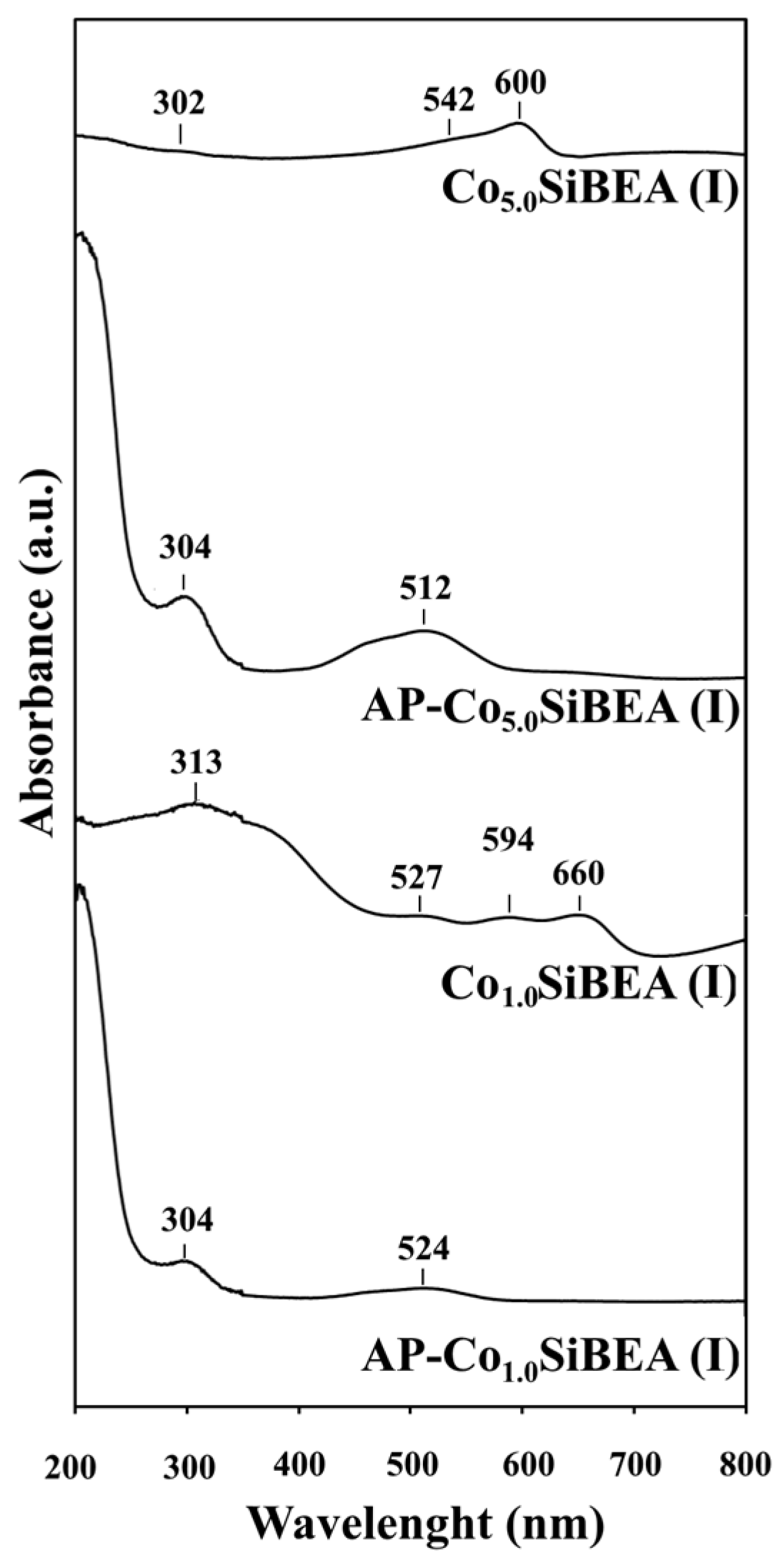Catalysts 12 01644 g006