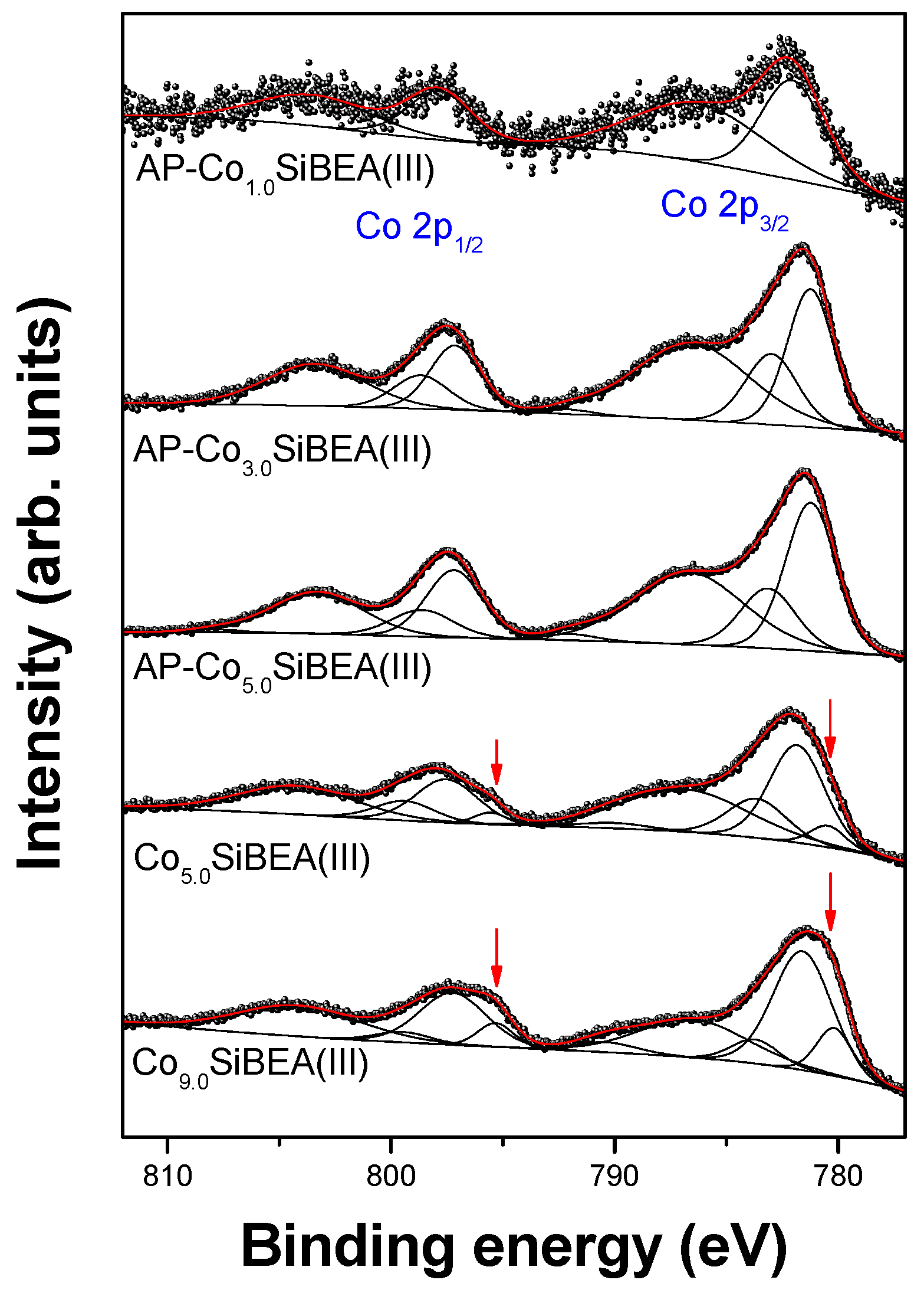 Catalysts 12 01644 g008