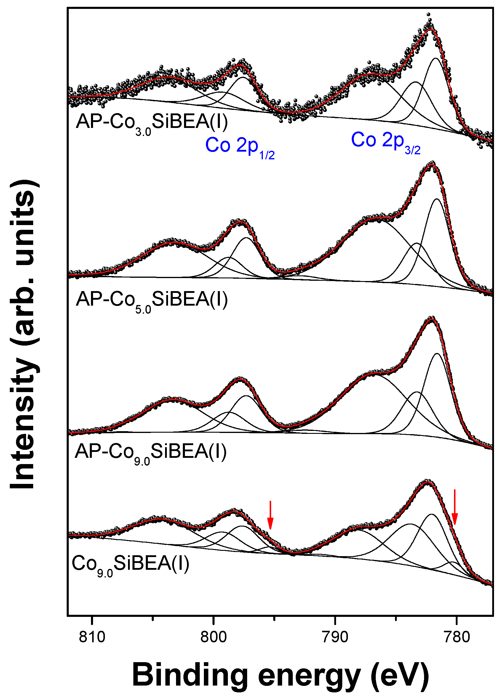 Catalysts 12 01644 g009