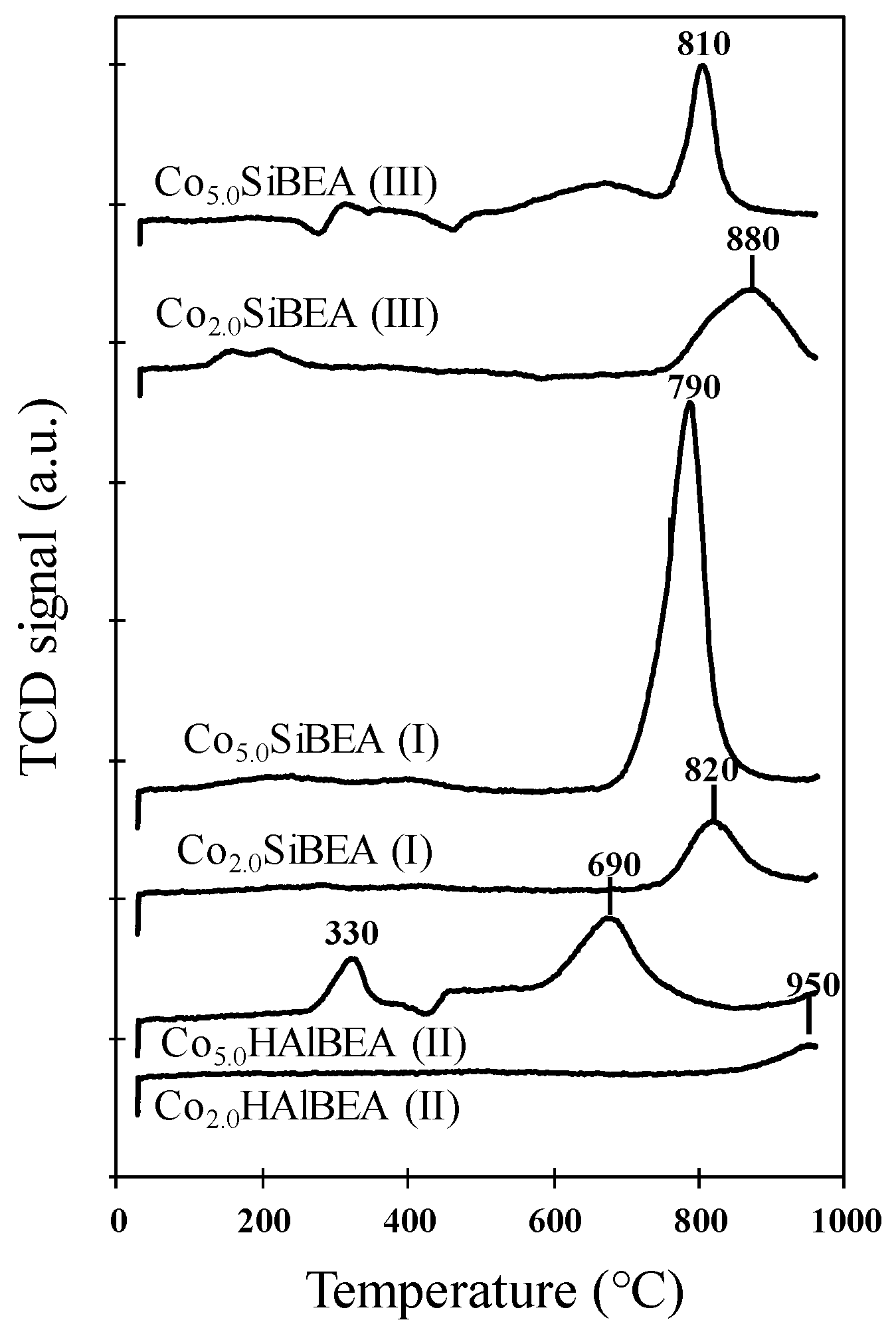 Catalysts 12 01644 g010