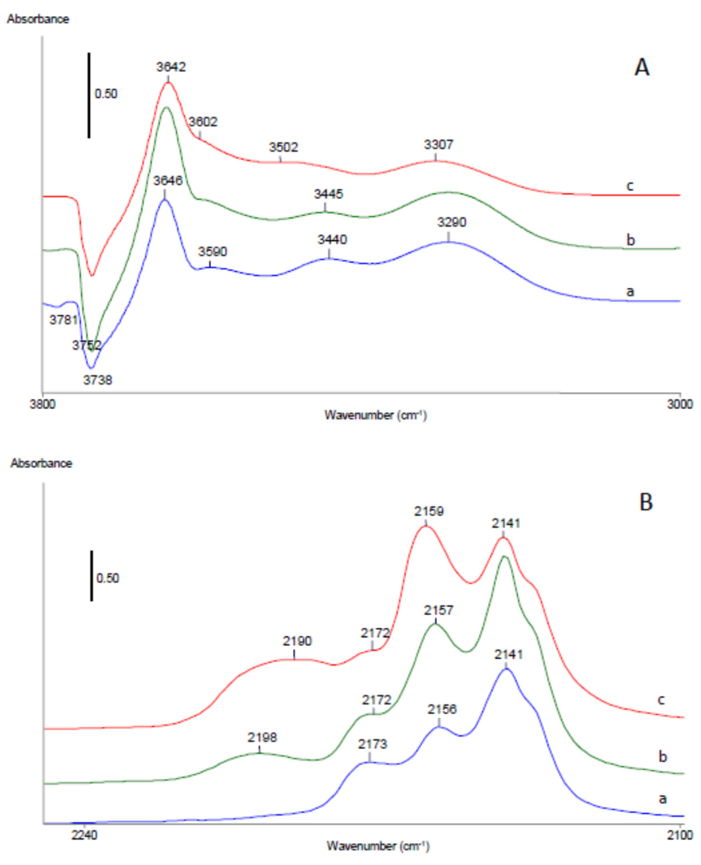 Catalysts 12 01644 g011