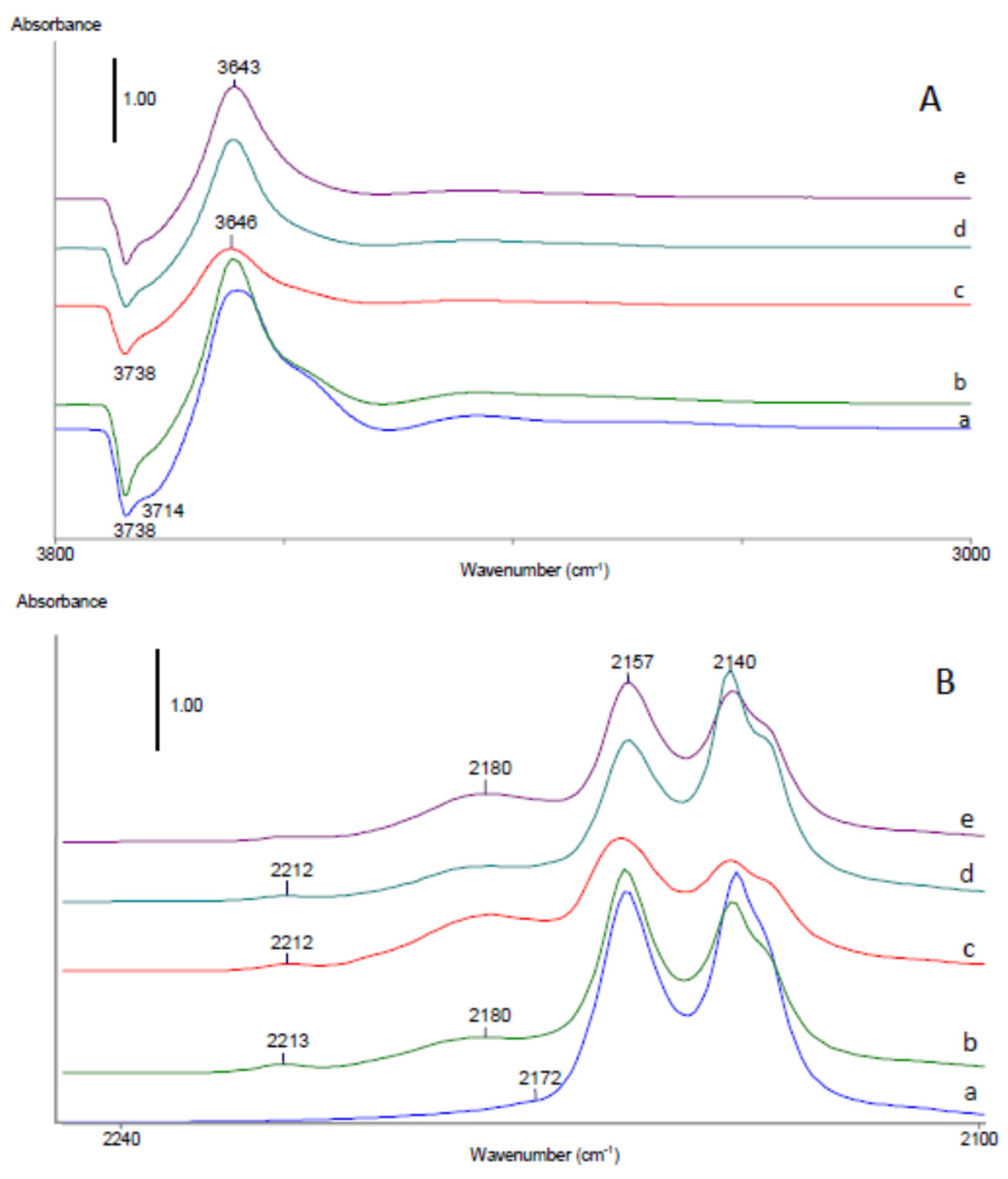 Catalysts 12 01644 g012