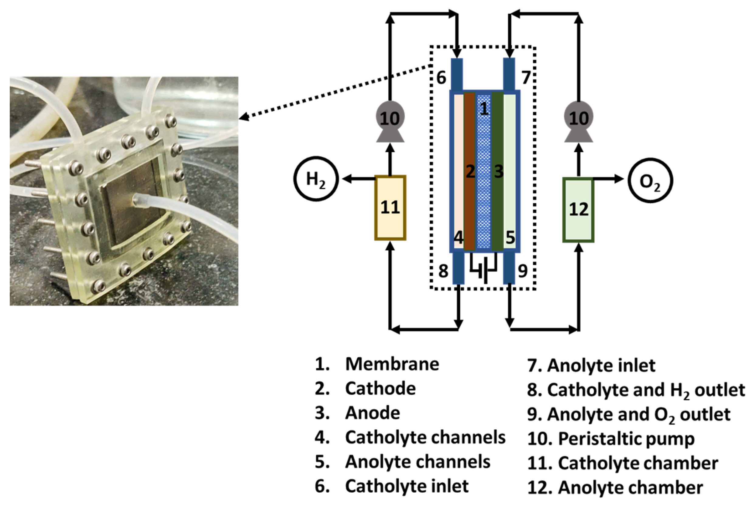 Catalysts Free FullText Lignin Electrolysis at Room Temperature on Nickel Foam for Hydrogen