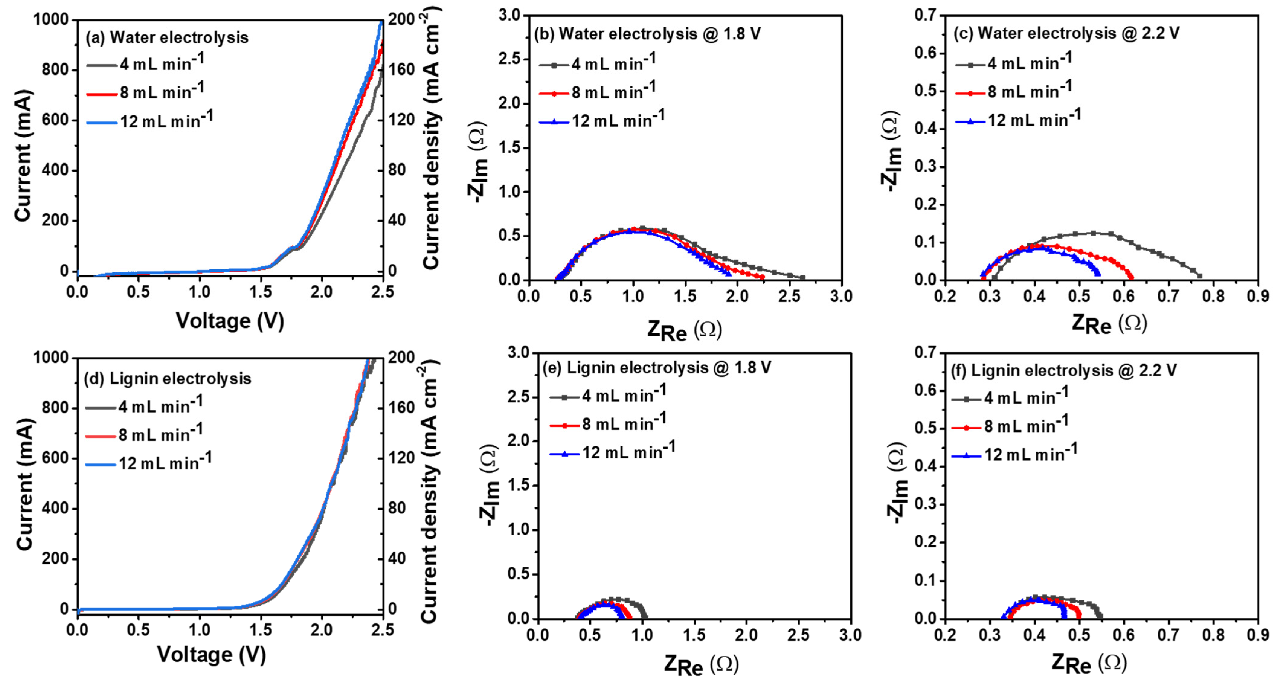 Catalysts 12 01646 g003